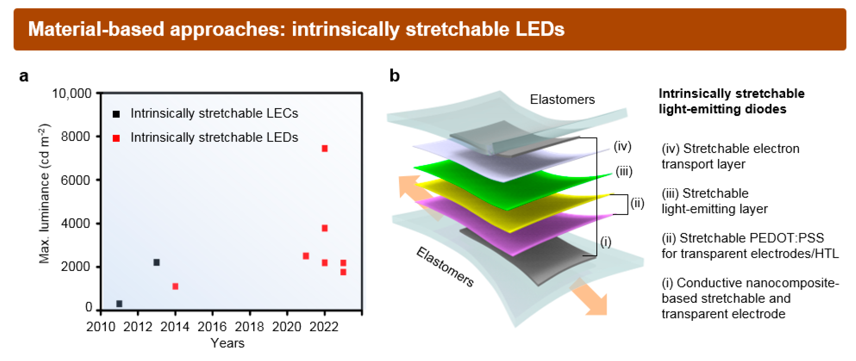 Micromachines 15 00066 g006
