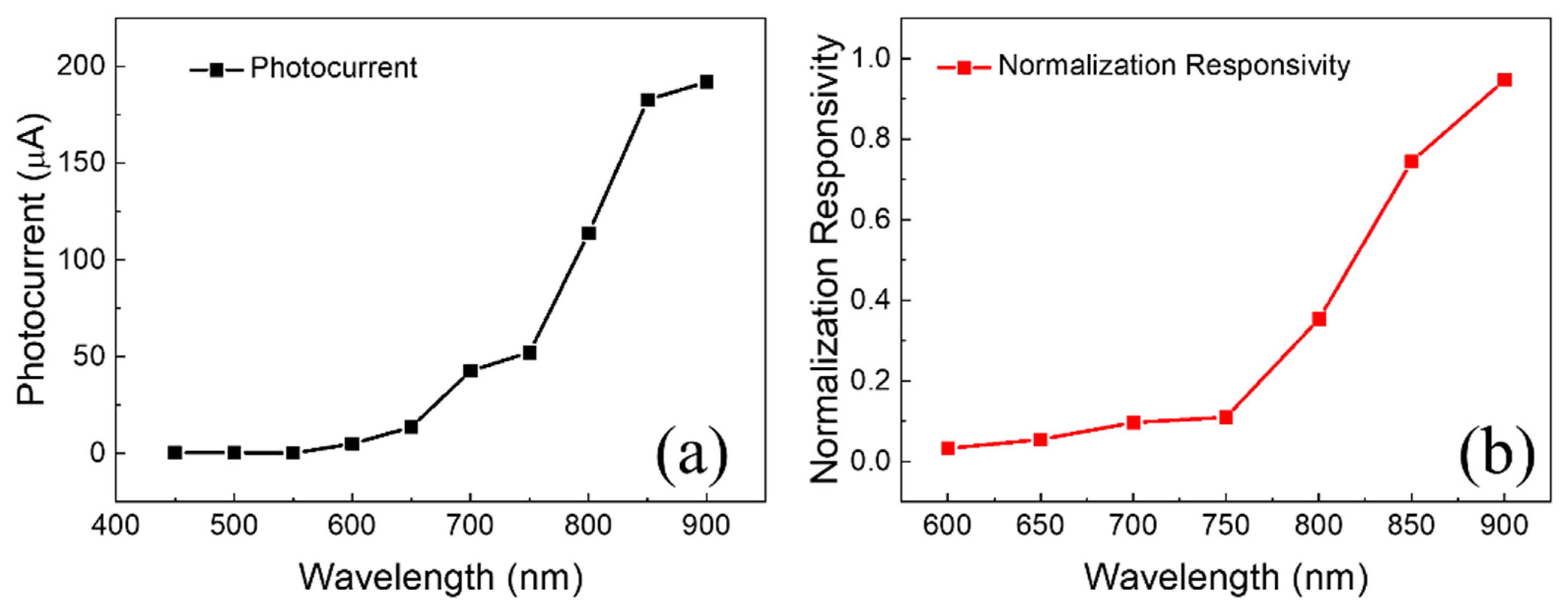 Micromachines 15 00067 g002