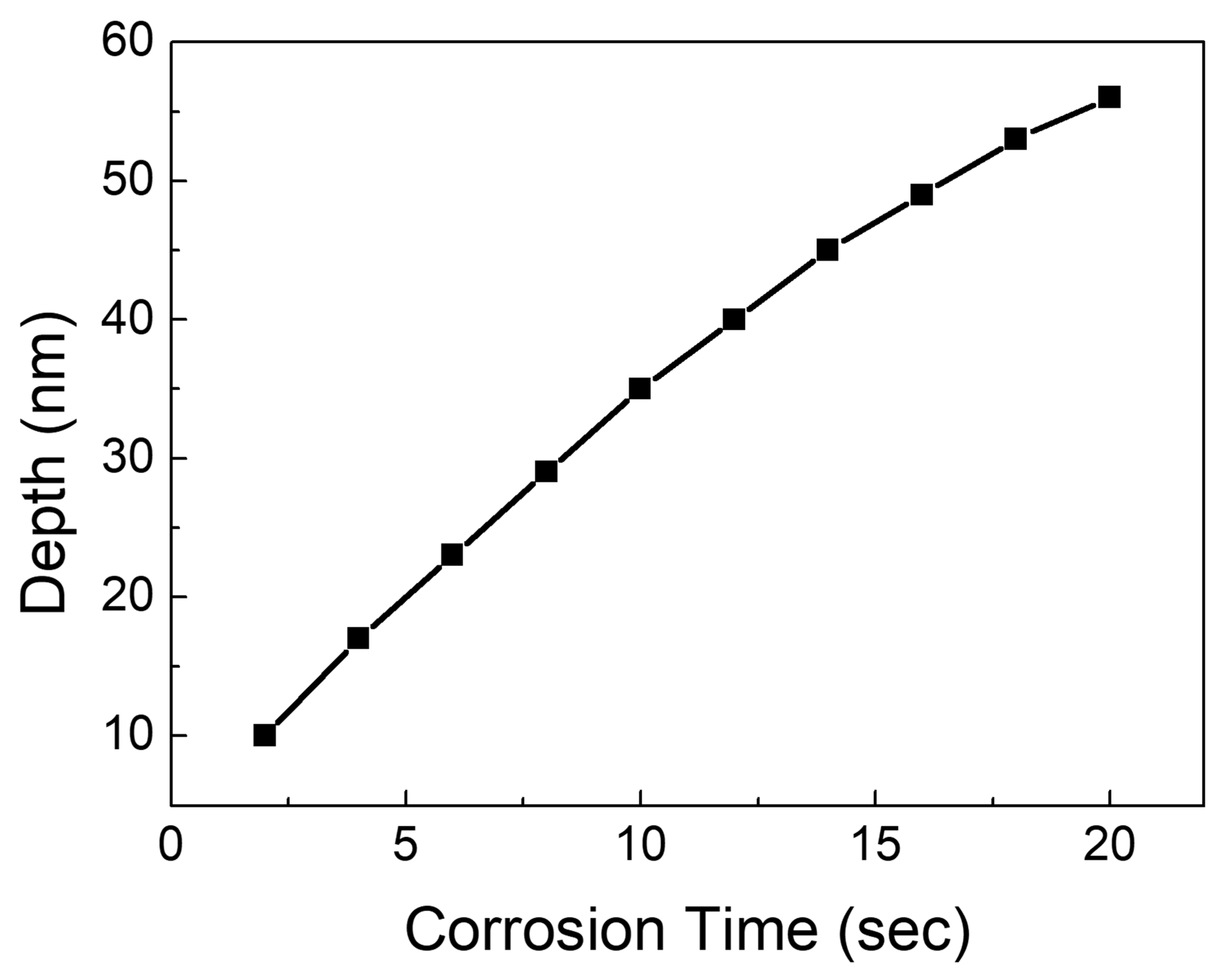 Micromachines 15 00067 g004