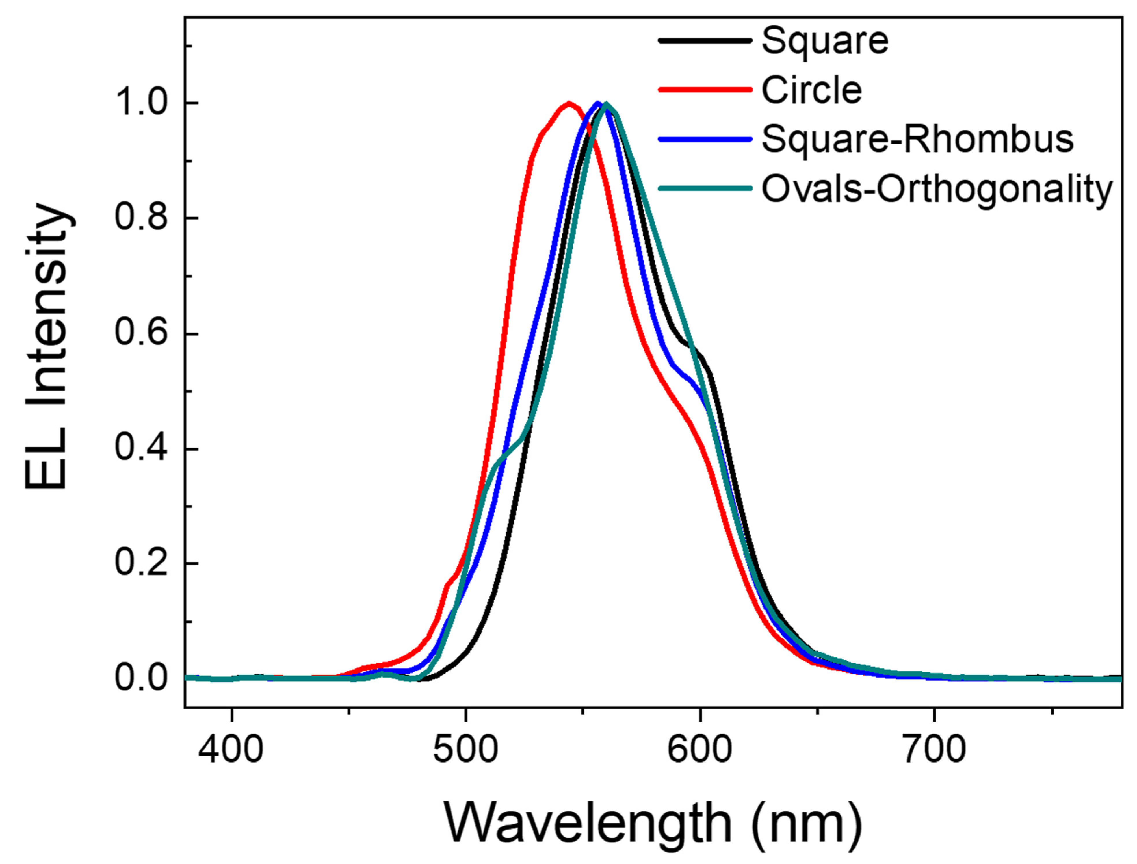 Micromachines 15 00067 g005