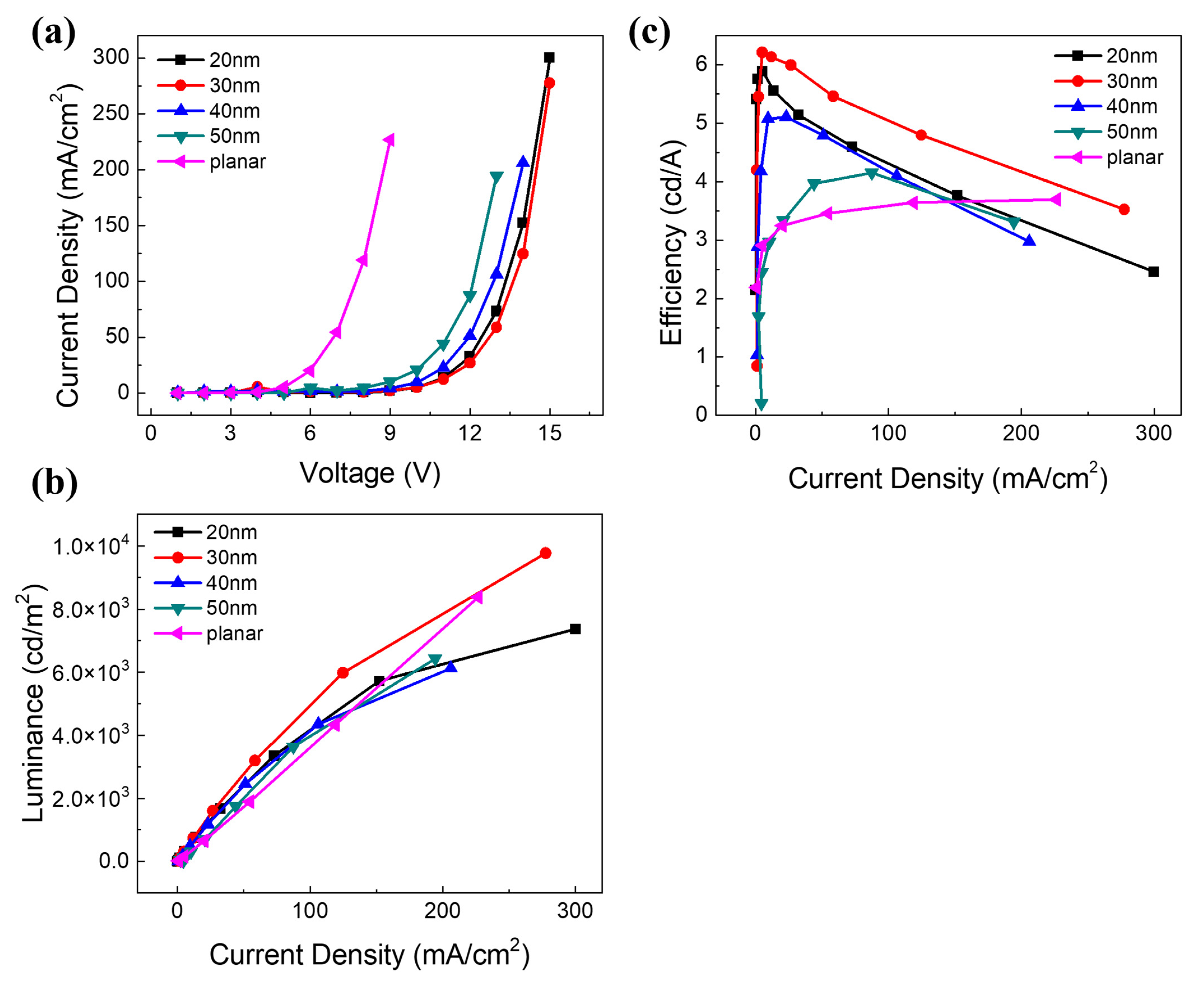 Micromachines 15 00067 g007