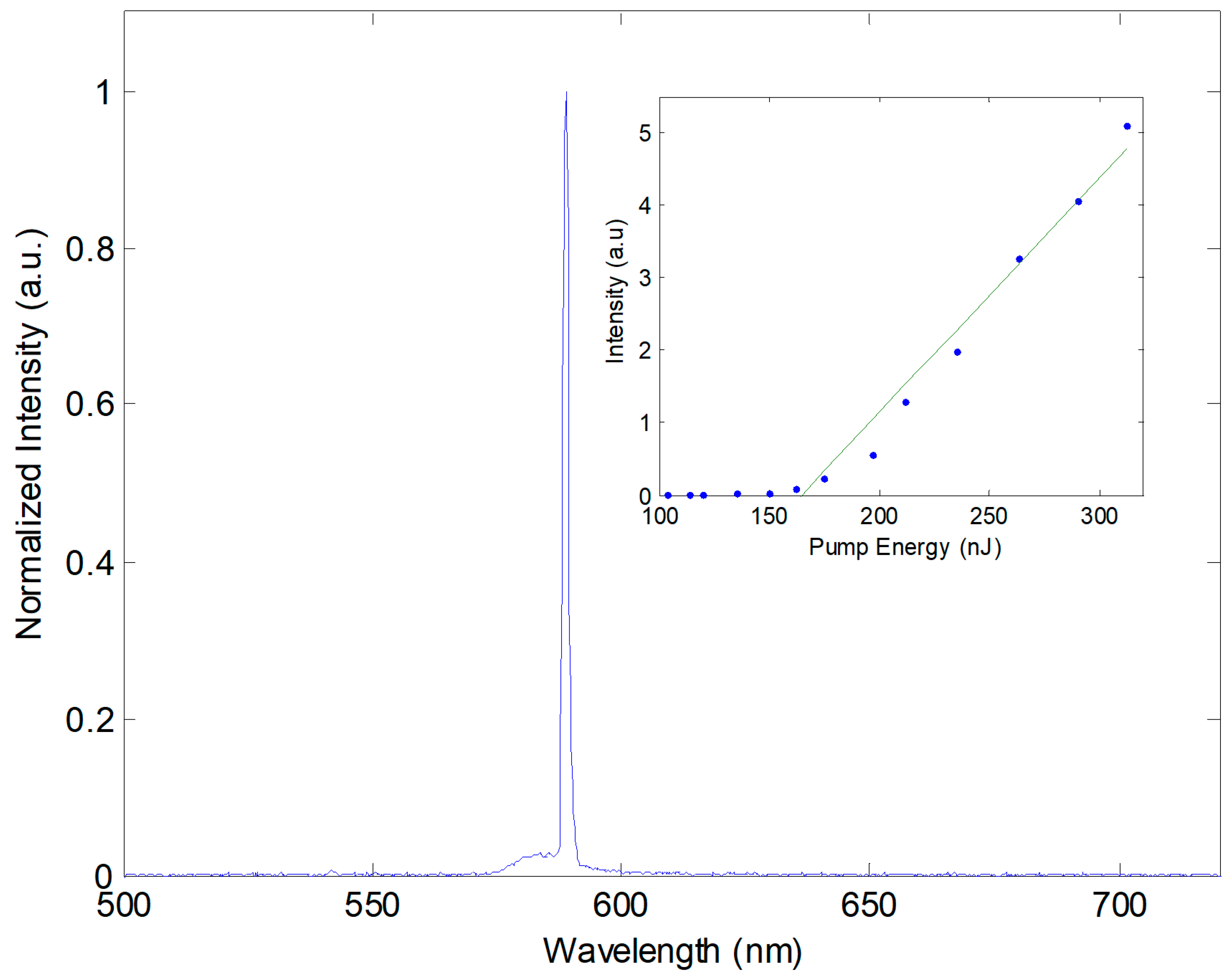 Micromachines 15 00068 g003
