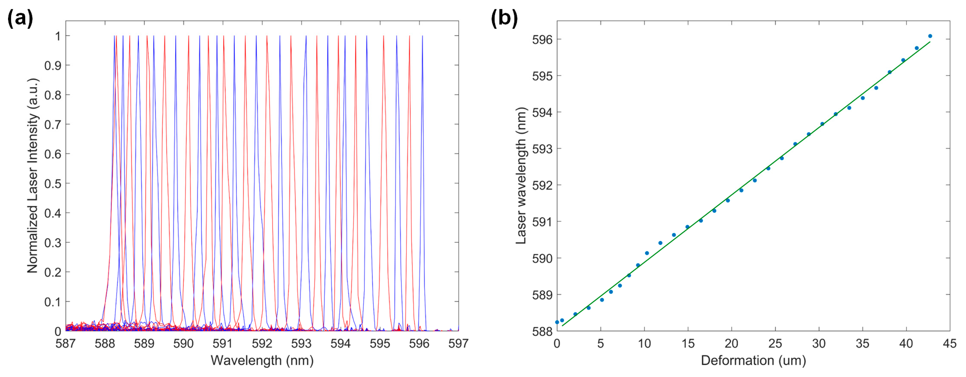 Micromachines 15 00068 g005