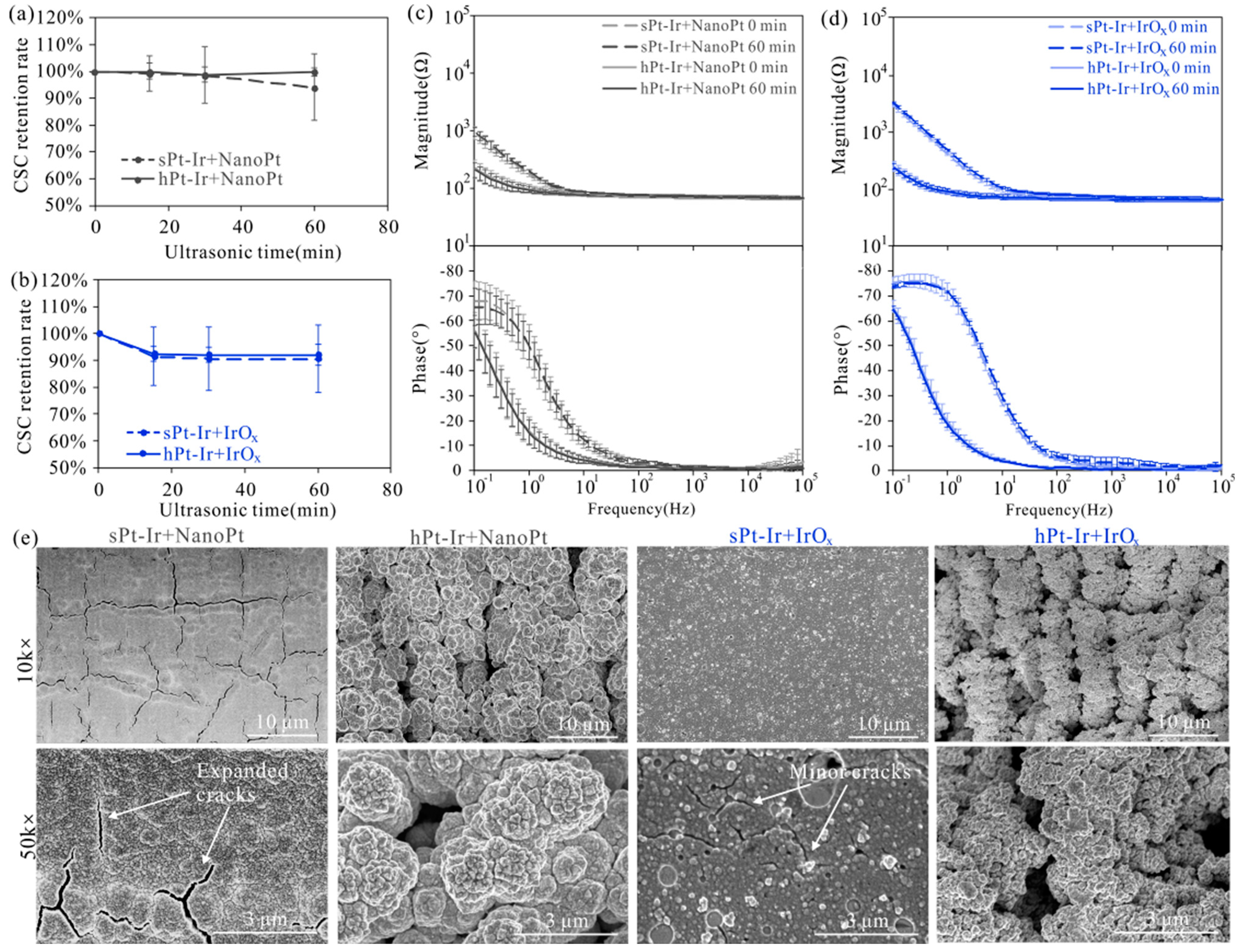 Micromachines 15 00070 g005