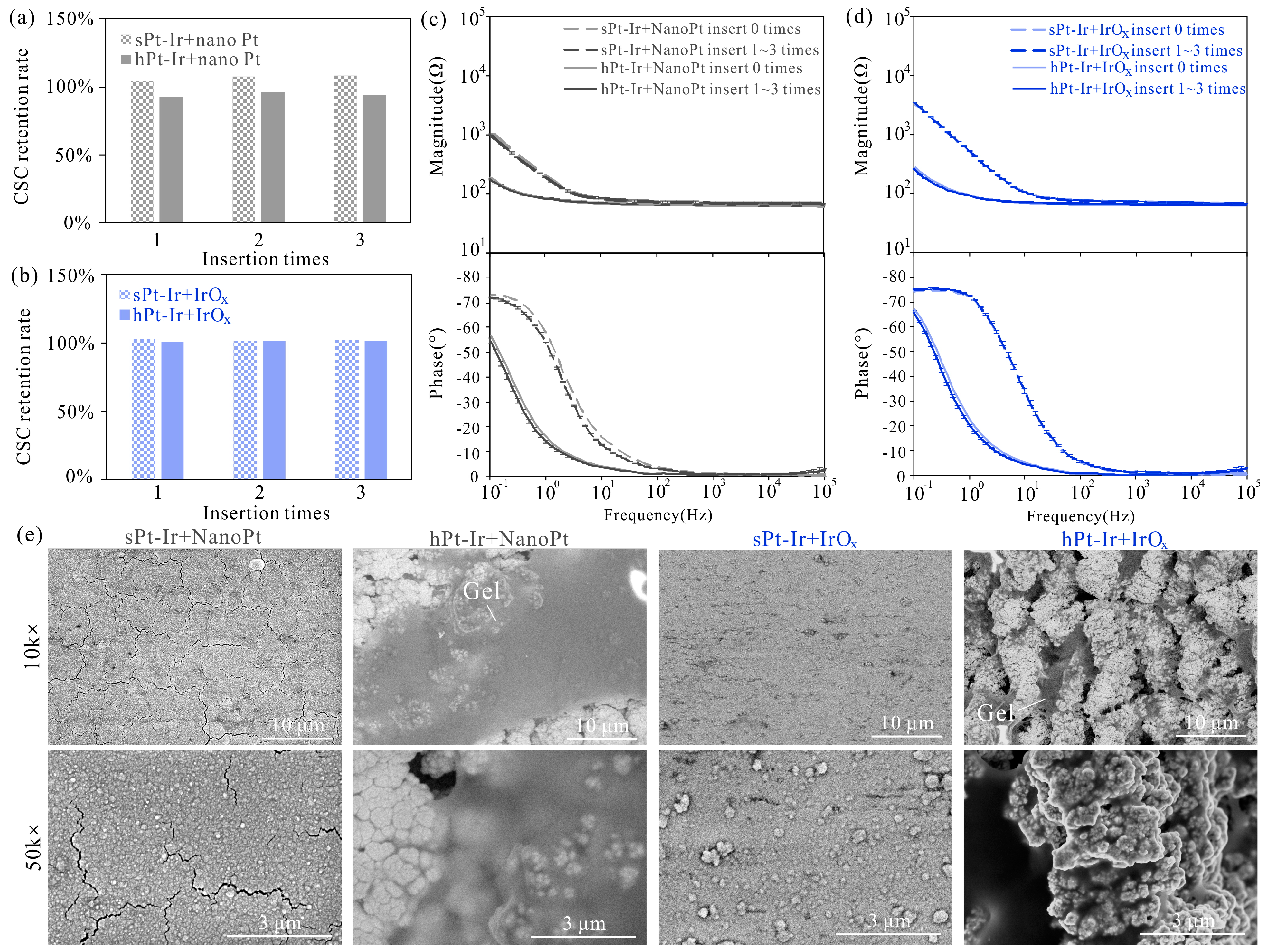 Micromachines 15 00070 g006