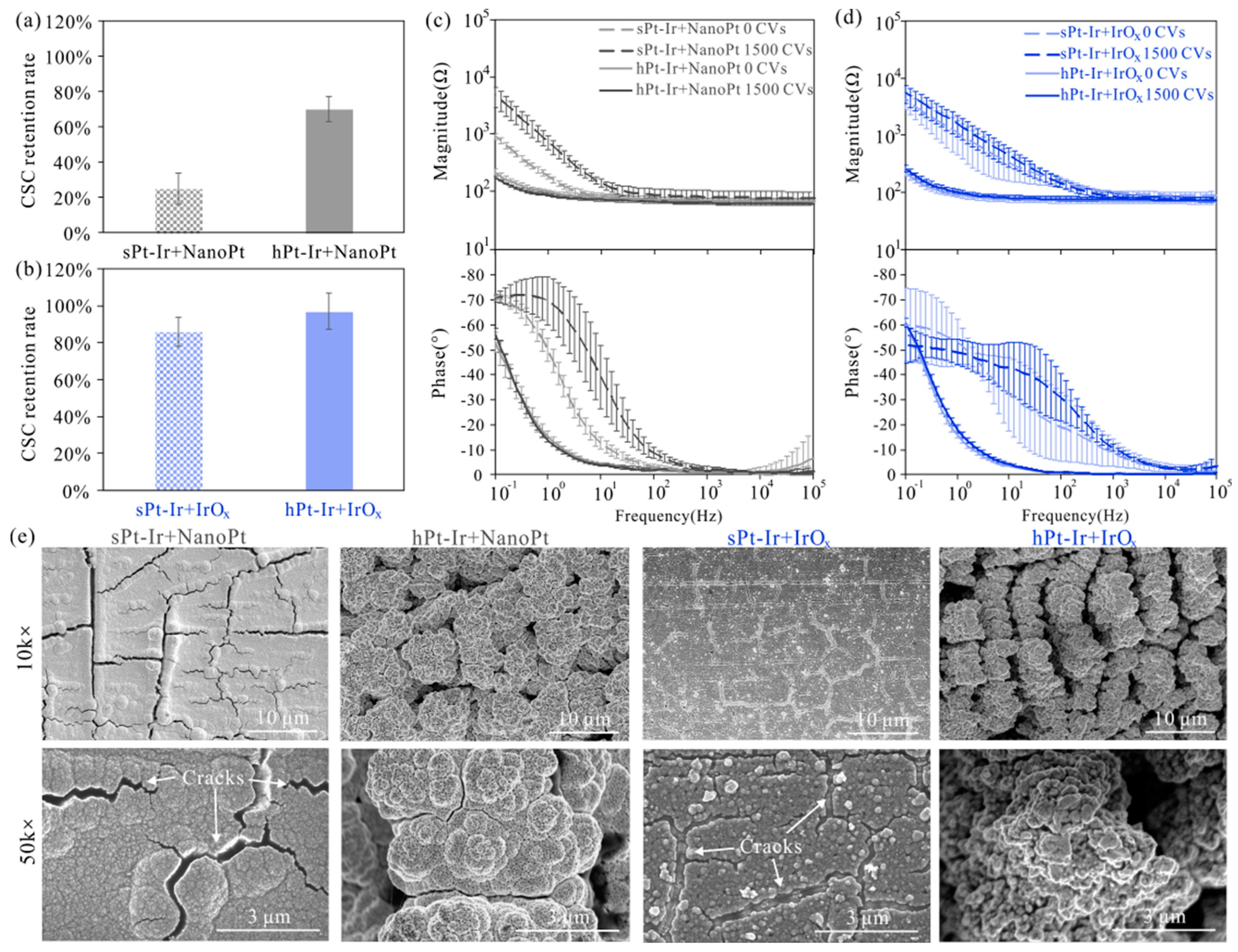 Micromachines 15 00070 g007