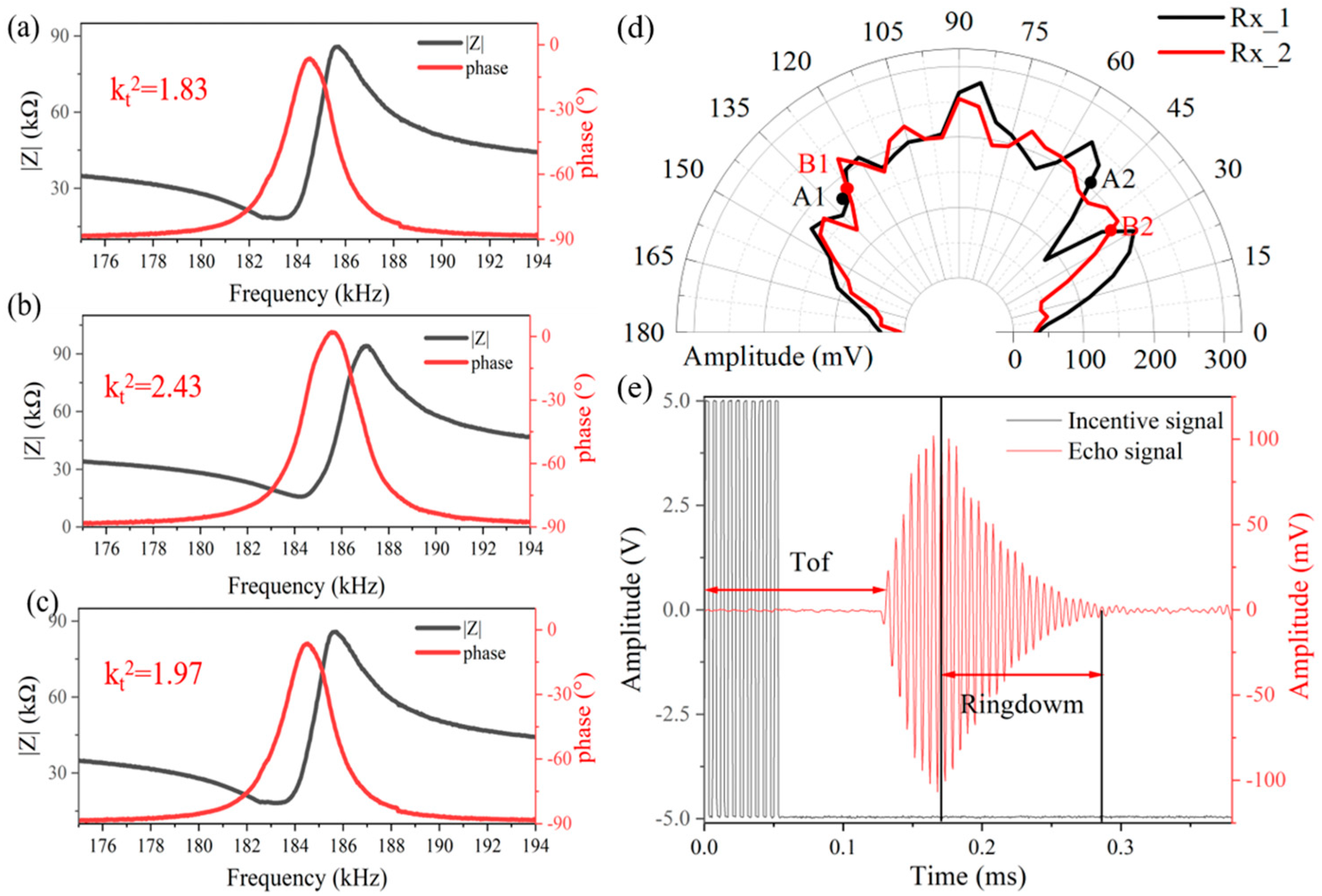 Micromachines 15 00071 g003