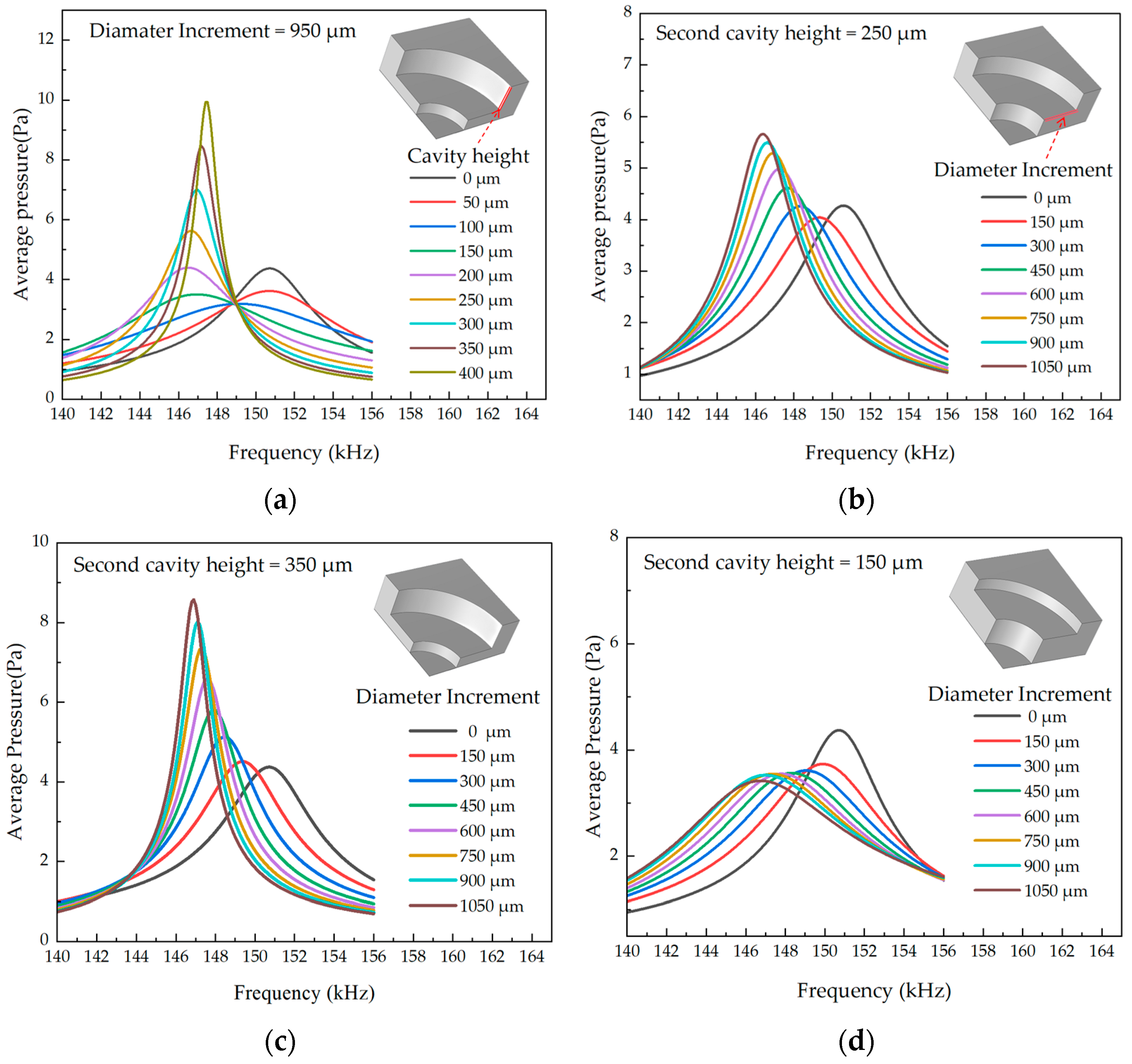 Micromachines 15 00072 g003