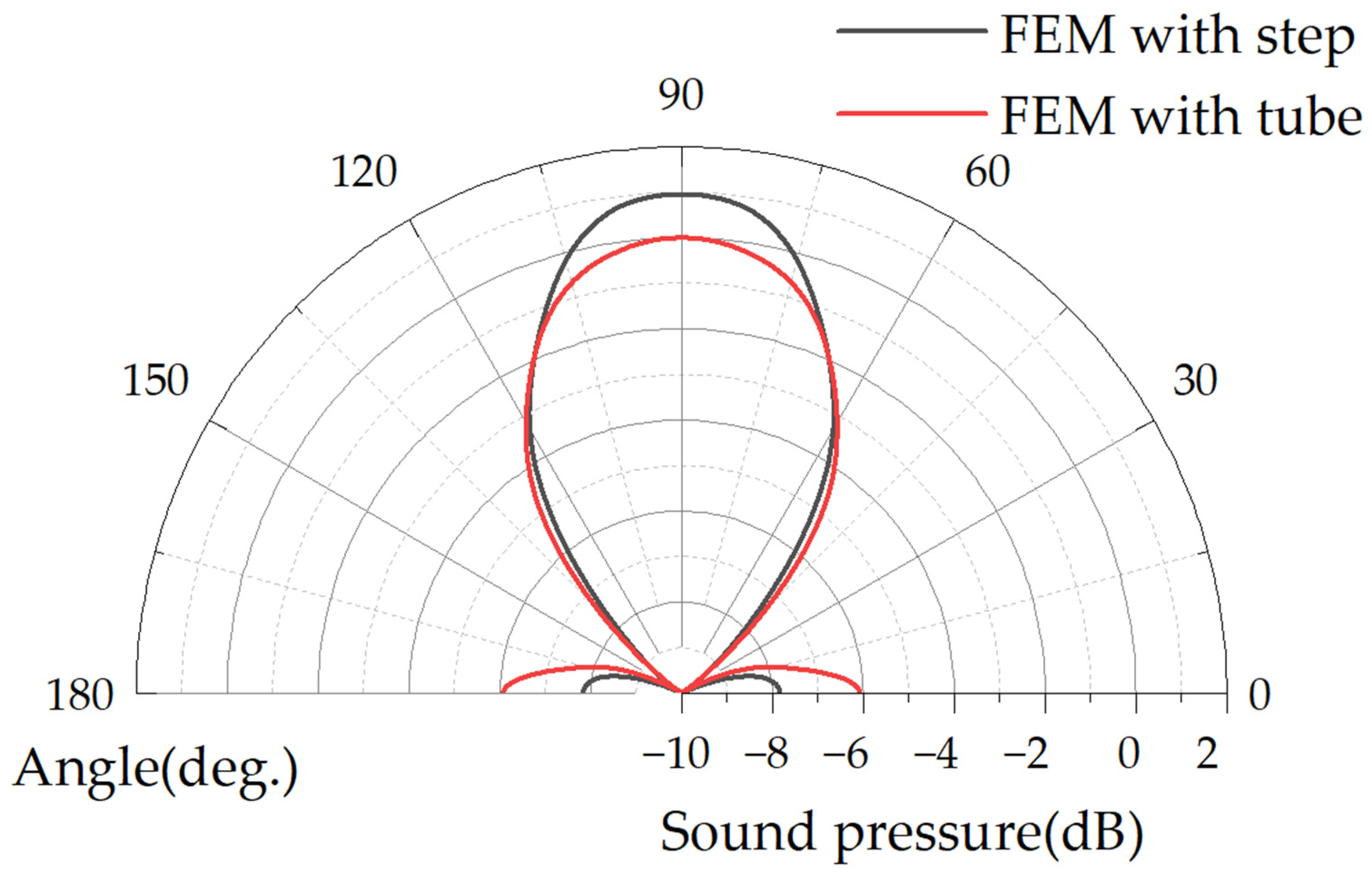 Micromachines 15 00072 g004