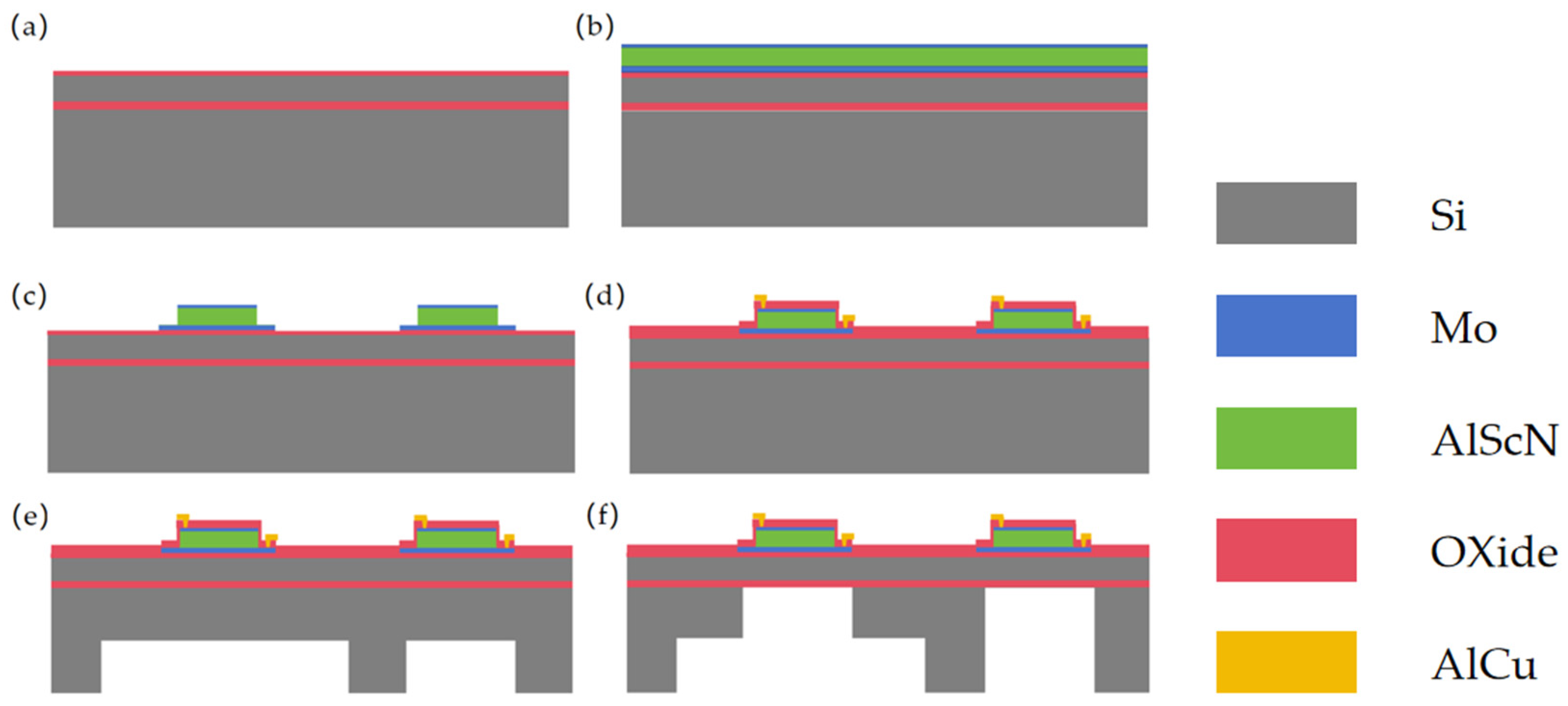 Micromachines 15 00072 g005