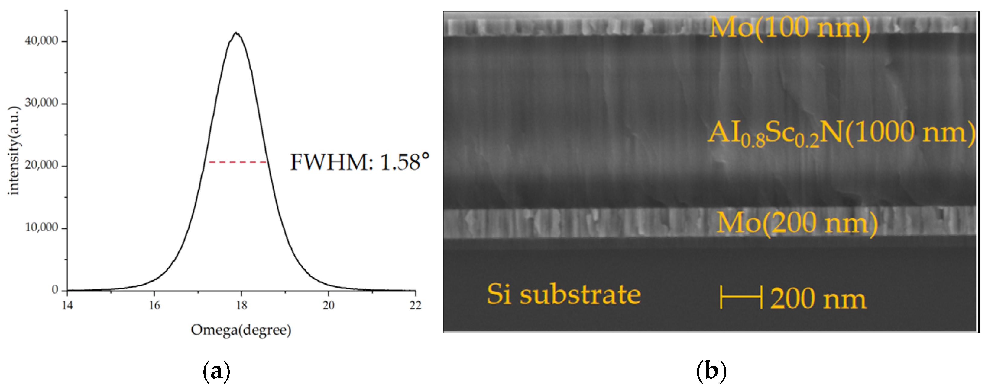 Micromachines 15 00072 g006
