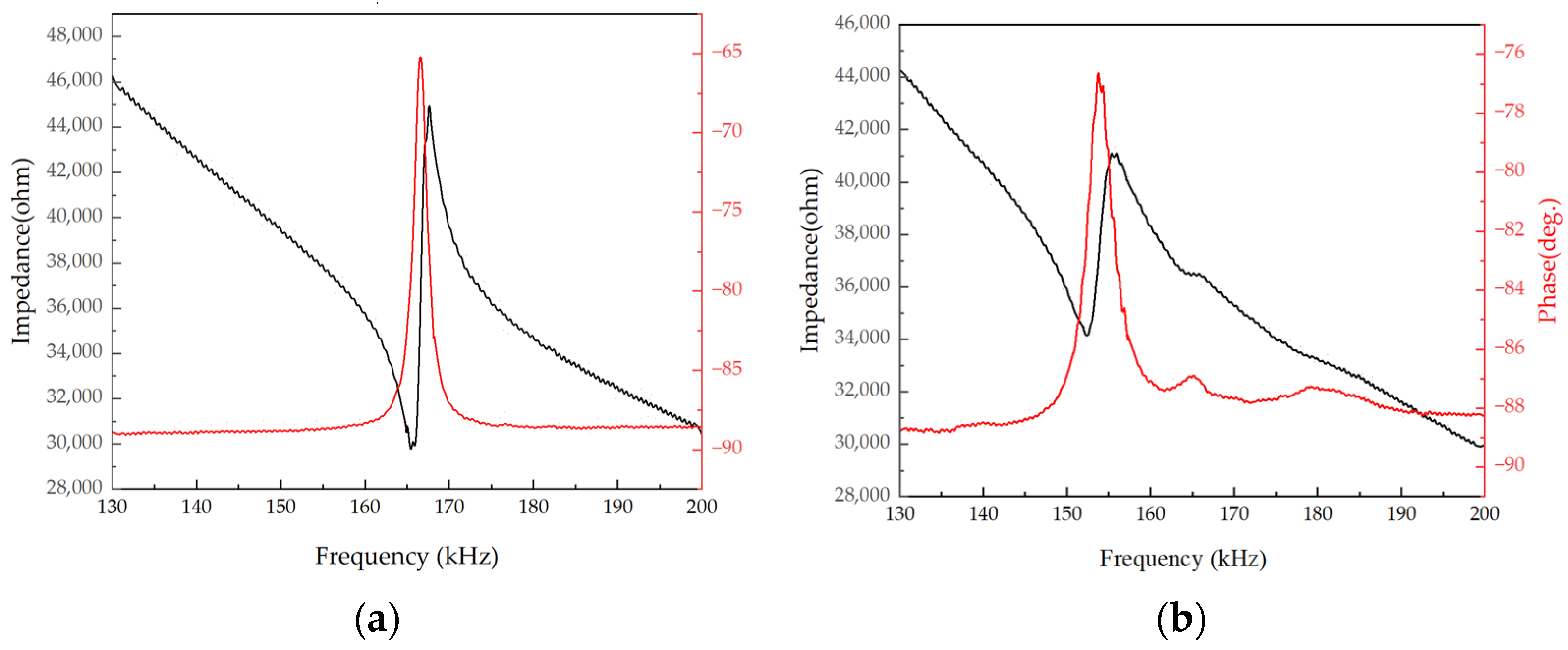 Micromachines 15 00072 g007