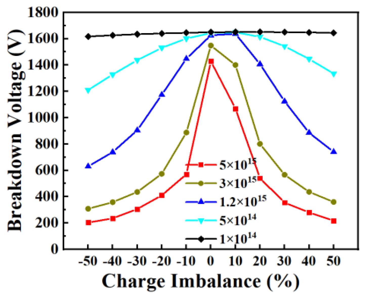 Micromachines 15 00073 g003