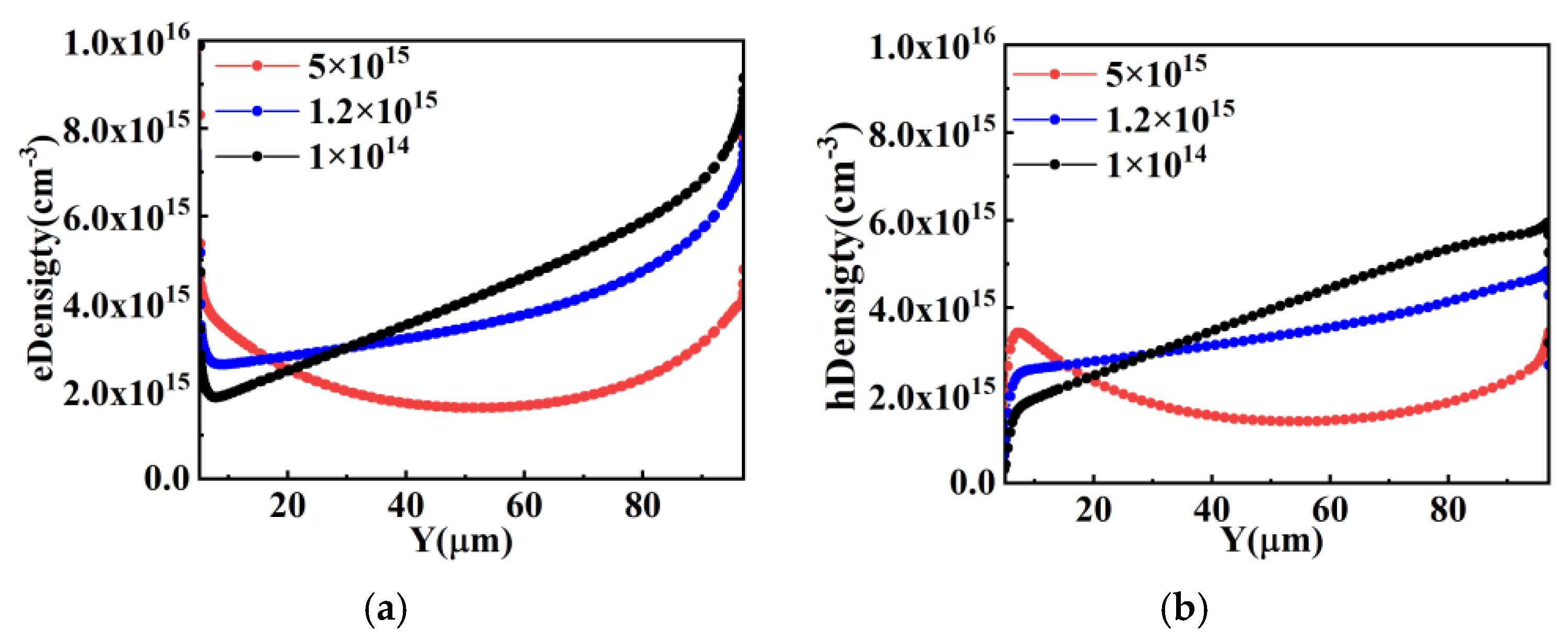 Micromachines 15 00073 g008