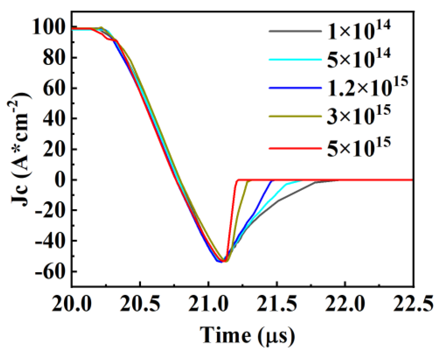 Micromachines 15 00073 g012