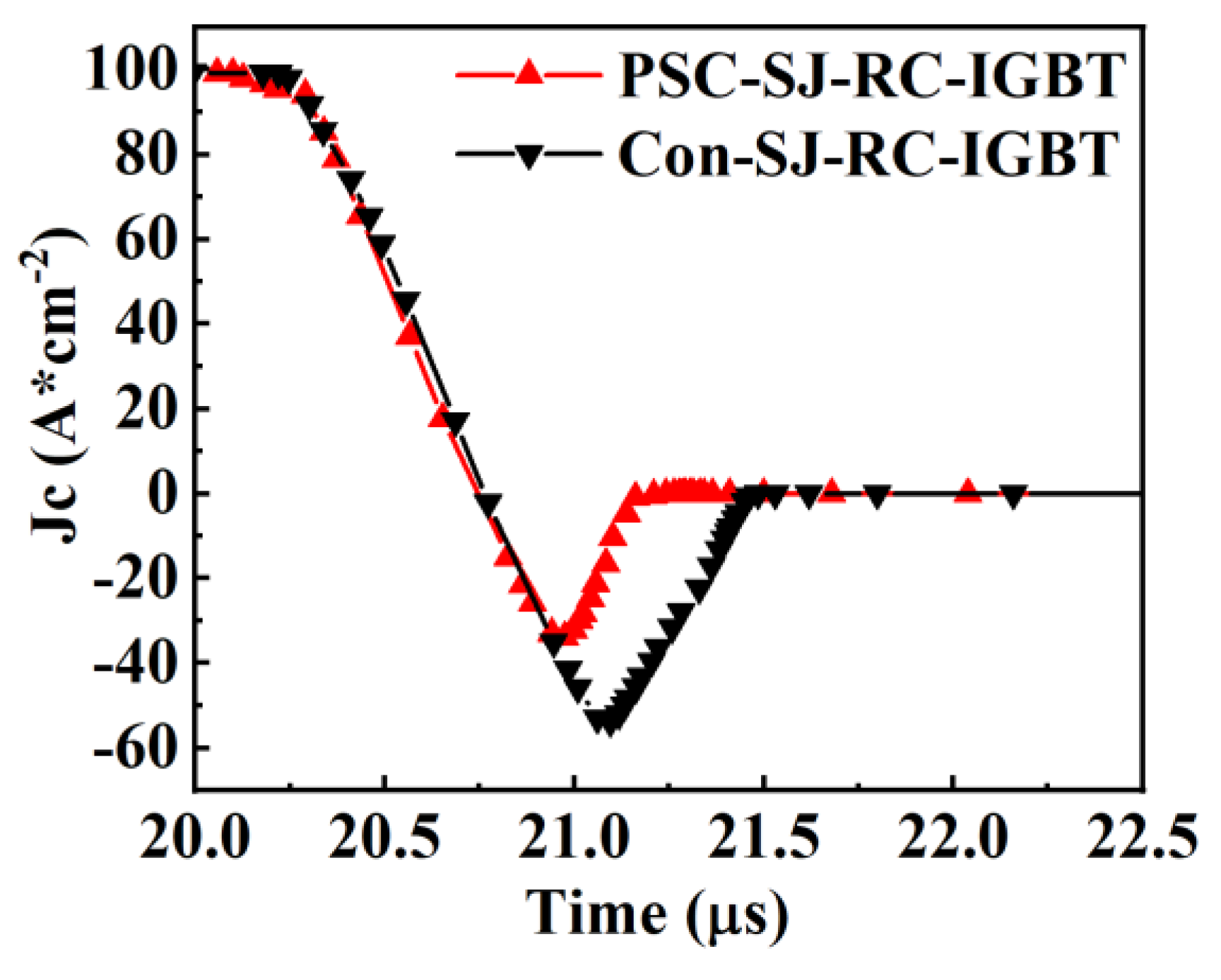 Micromachines 15 00073 g016