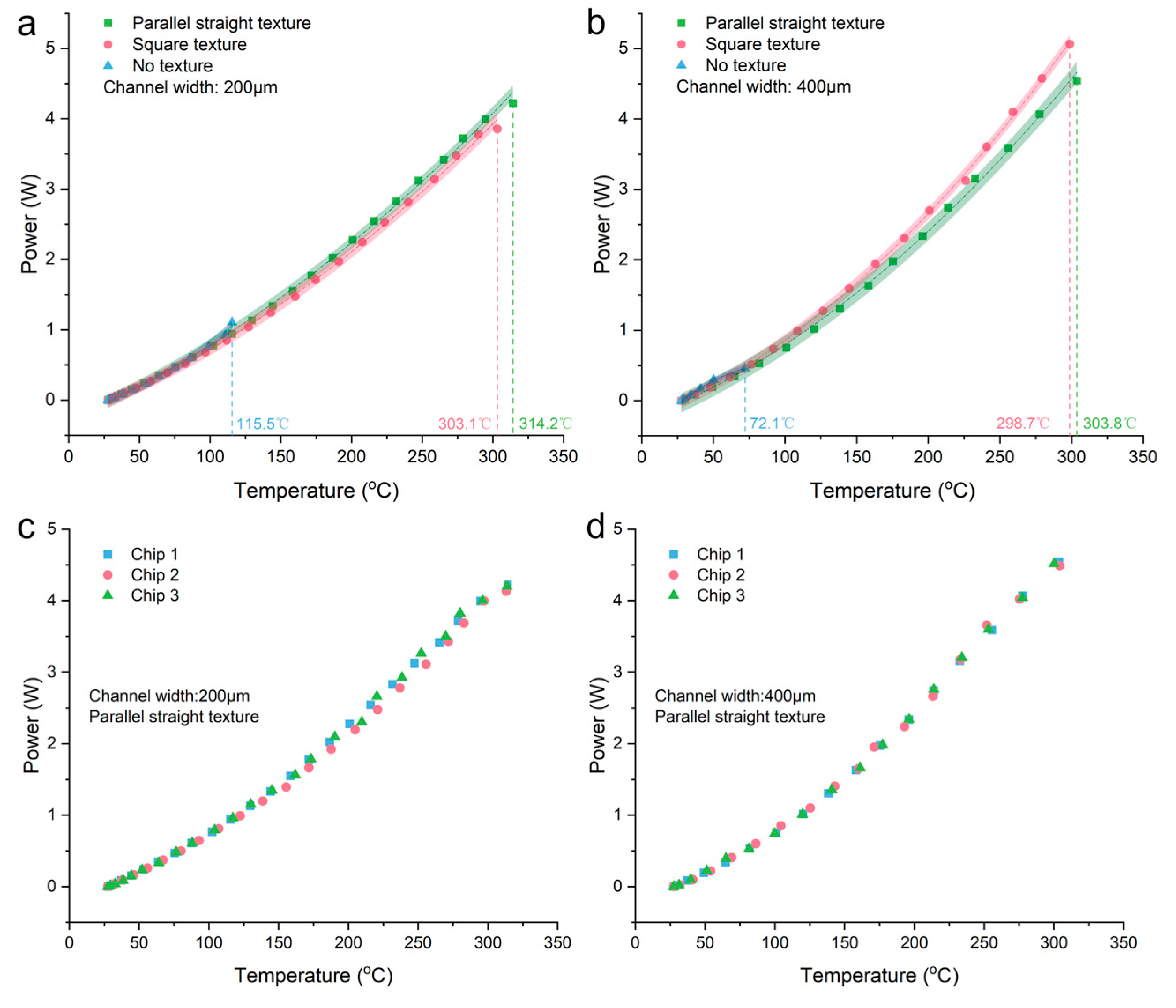 Micromachines 15 00075 g004