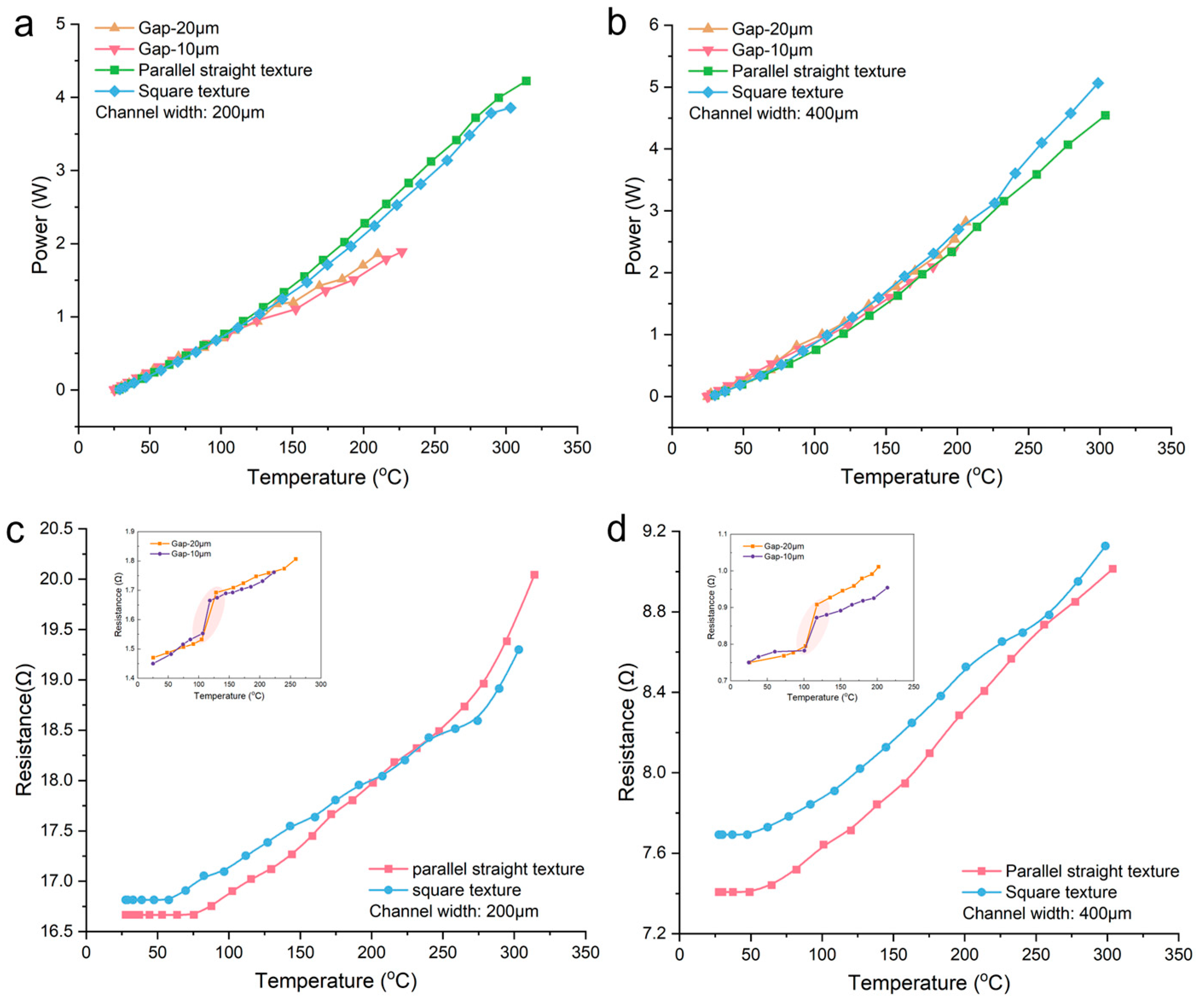 Micromachines 15 00075 g005