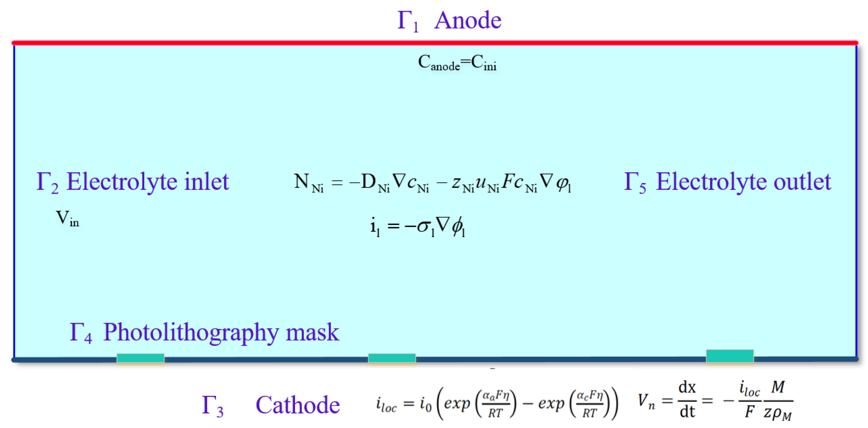 Micromachines 15 00076 g002