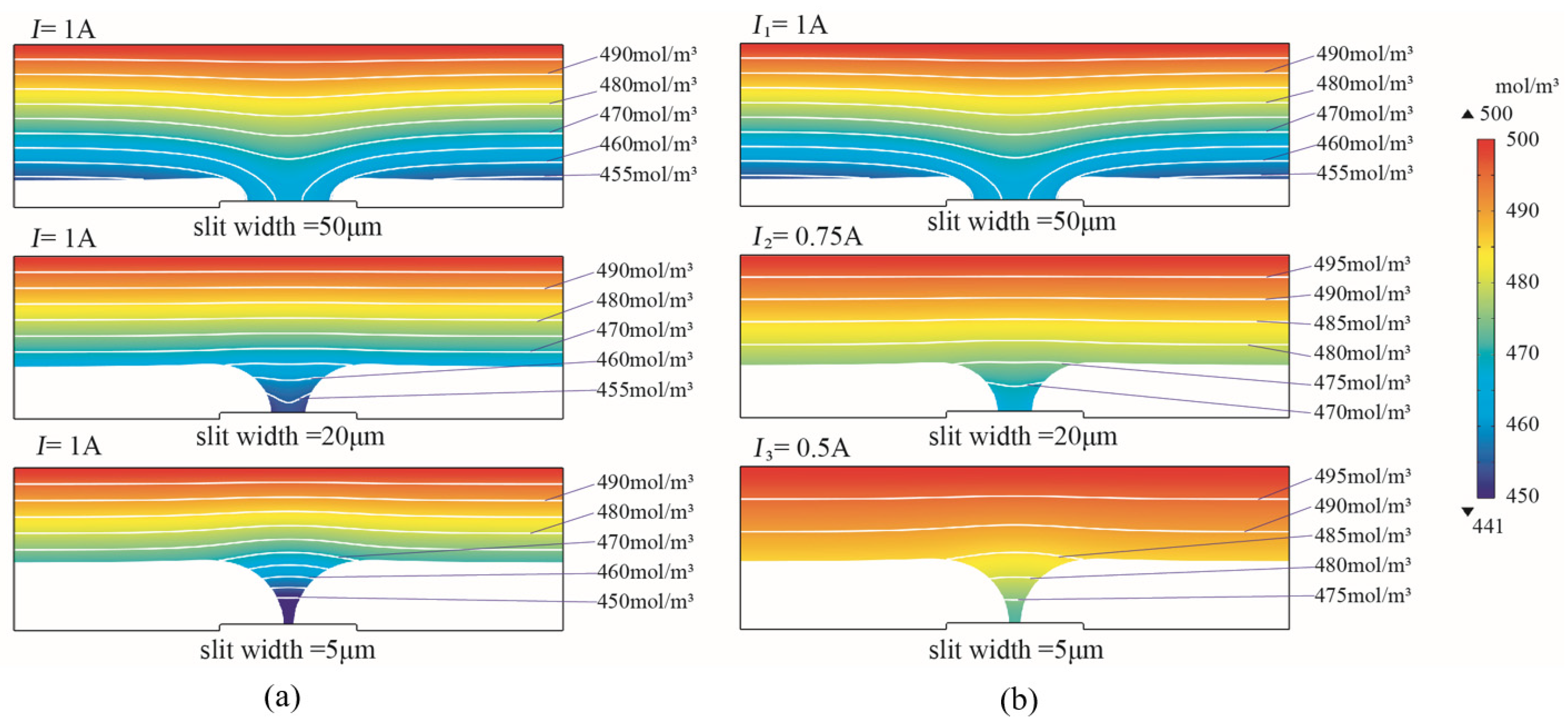 Micromachines 15 00076 g005