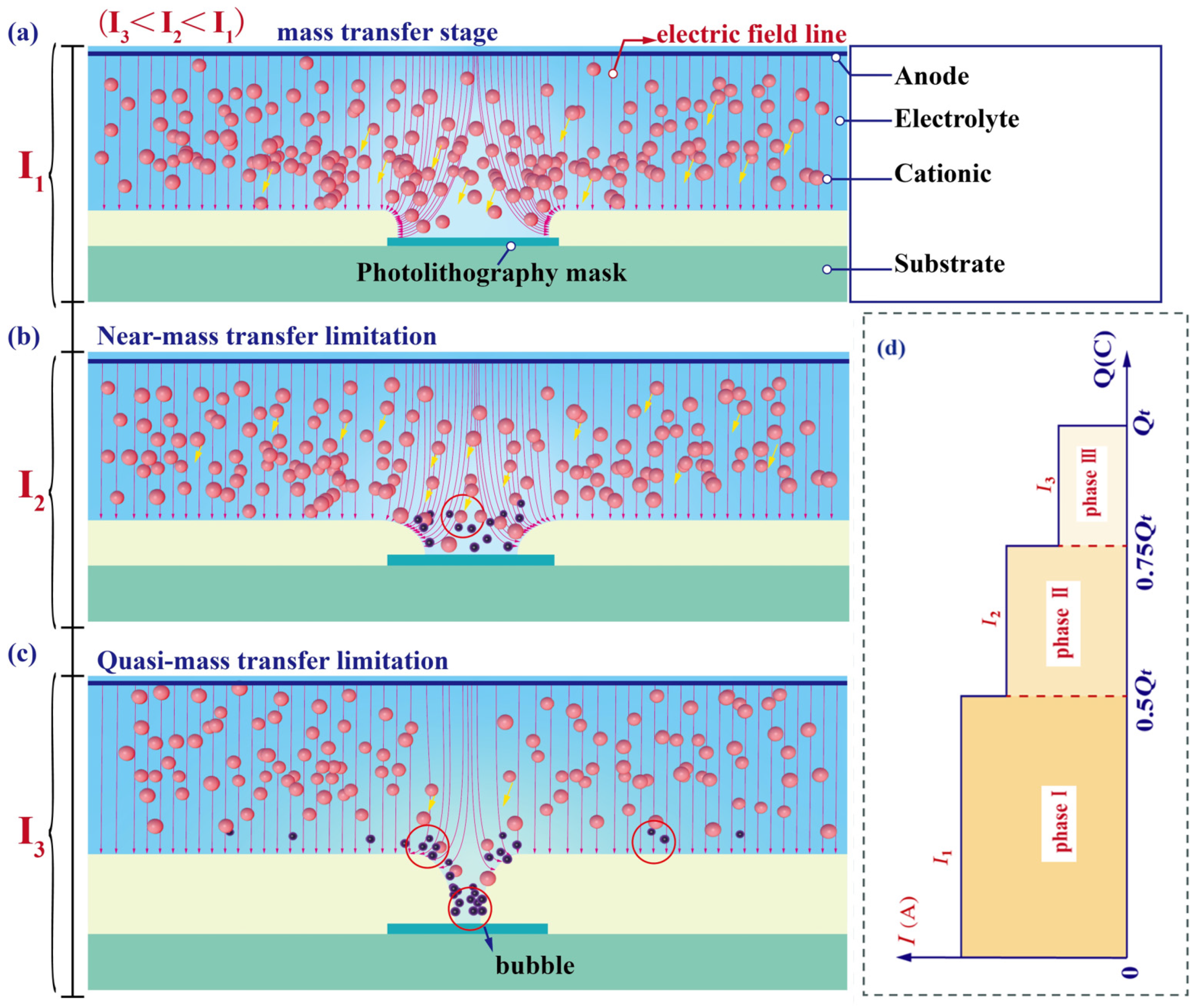 Micromachines 15 00076 g006