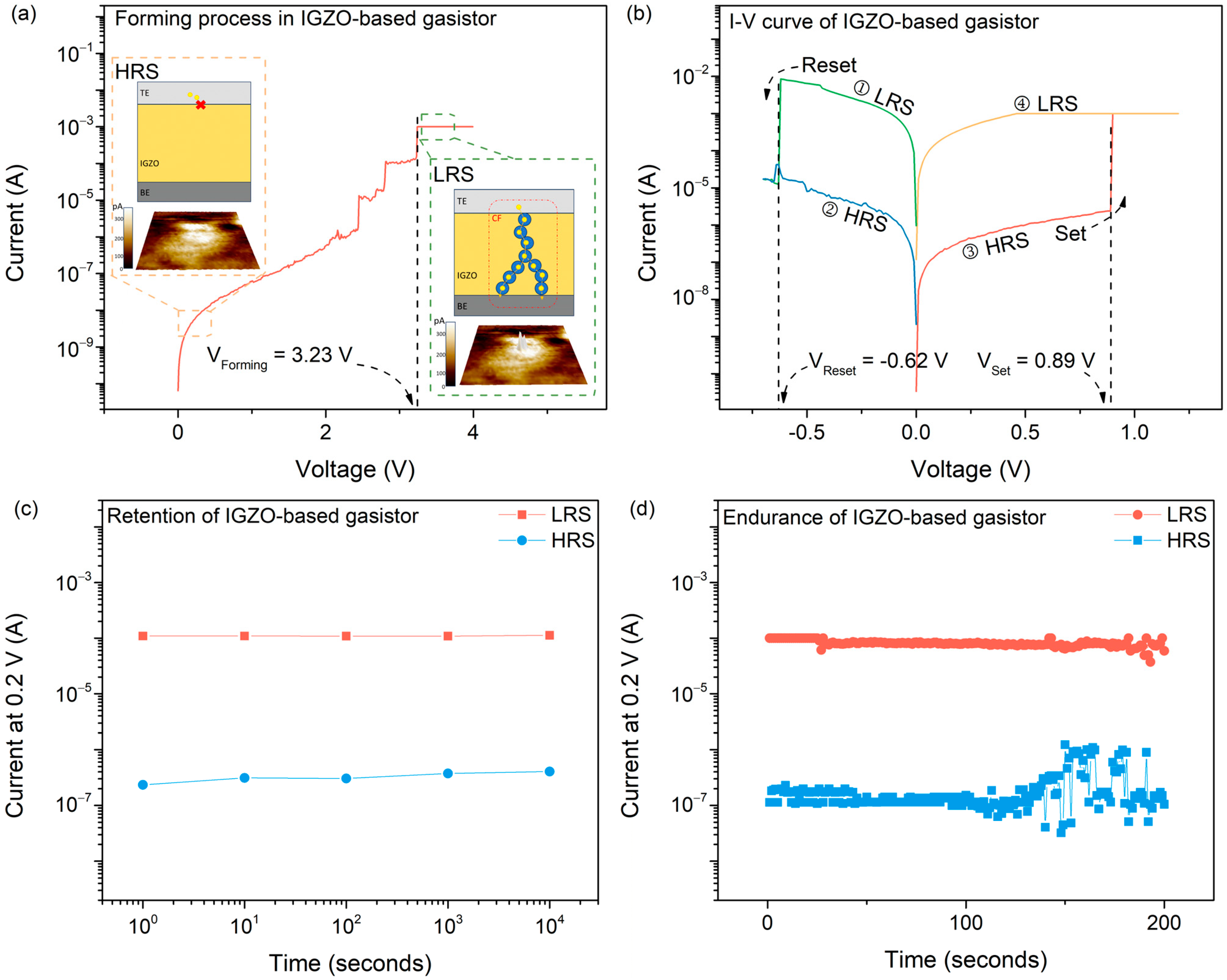 Micromachines 15 00077 g003