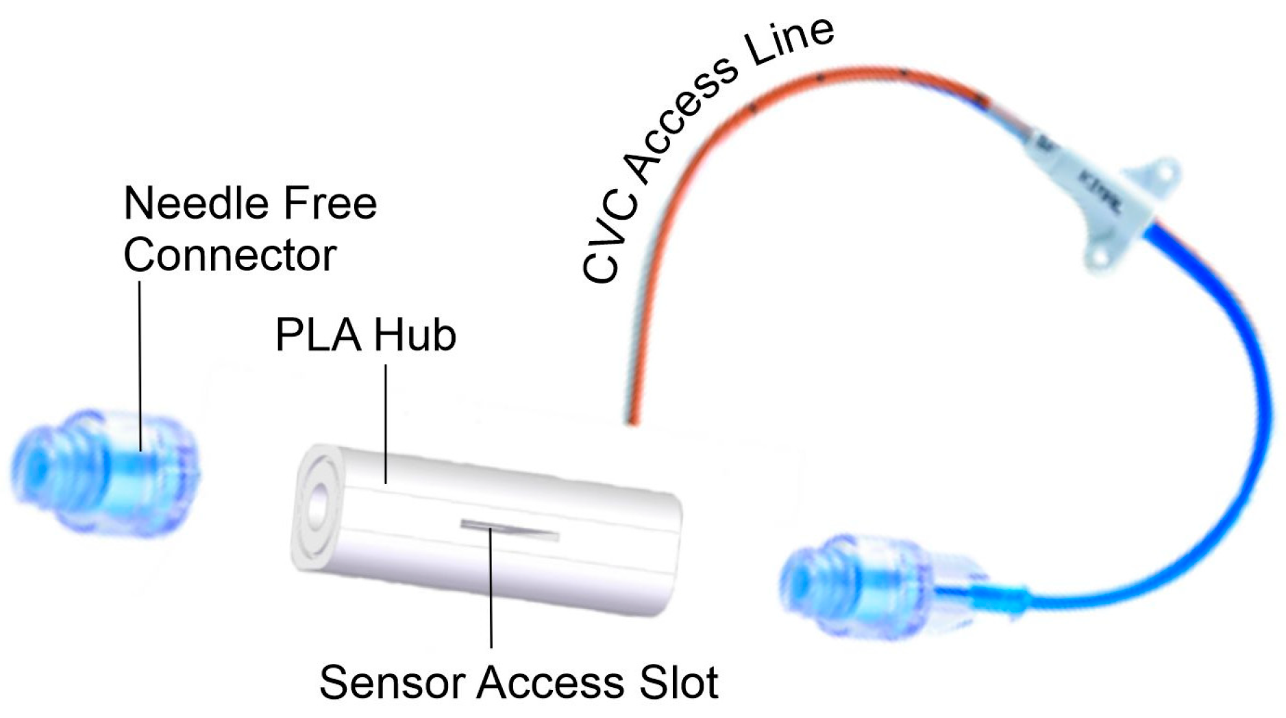 Micromachines Free FullText Integration of RiboflavinModified