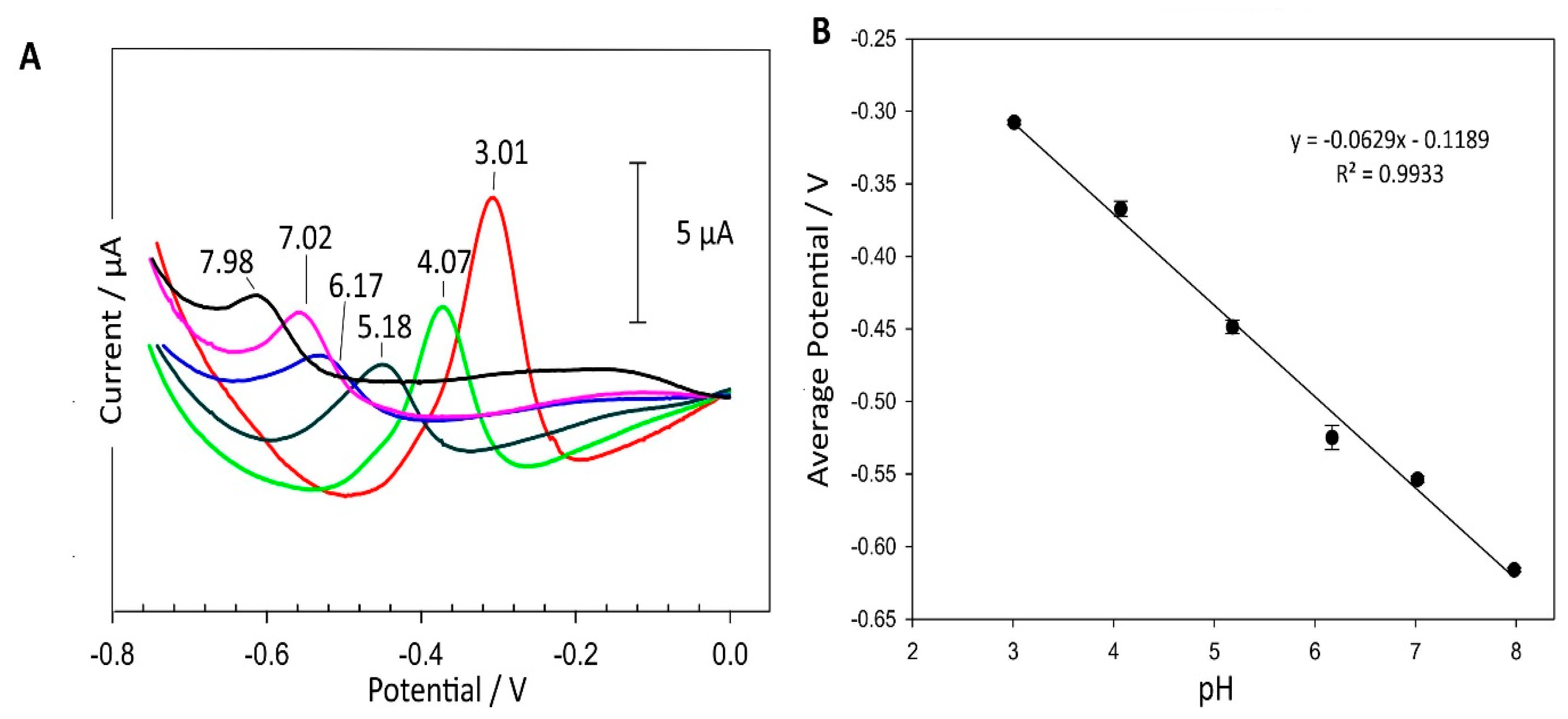Micromachines 15 00079 g006