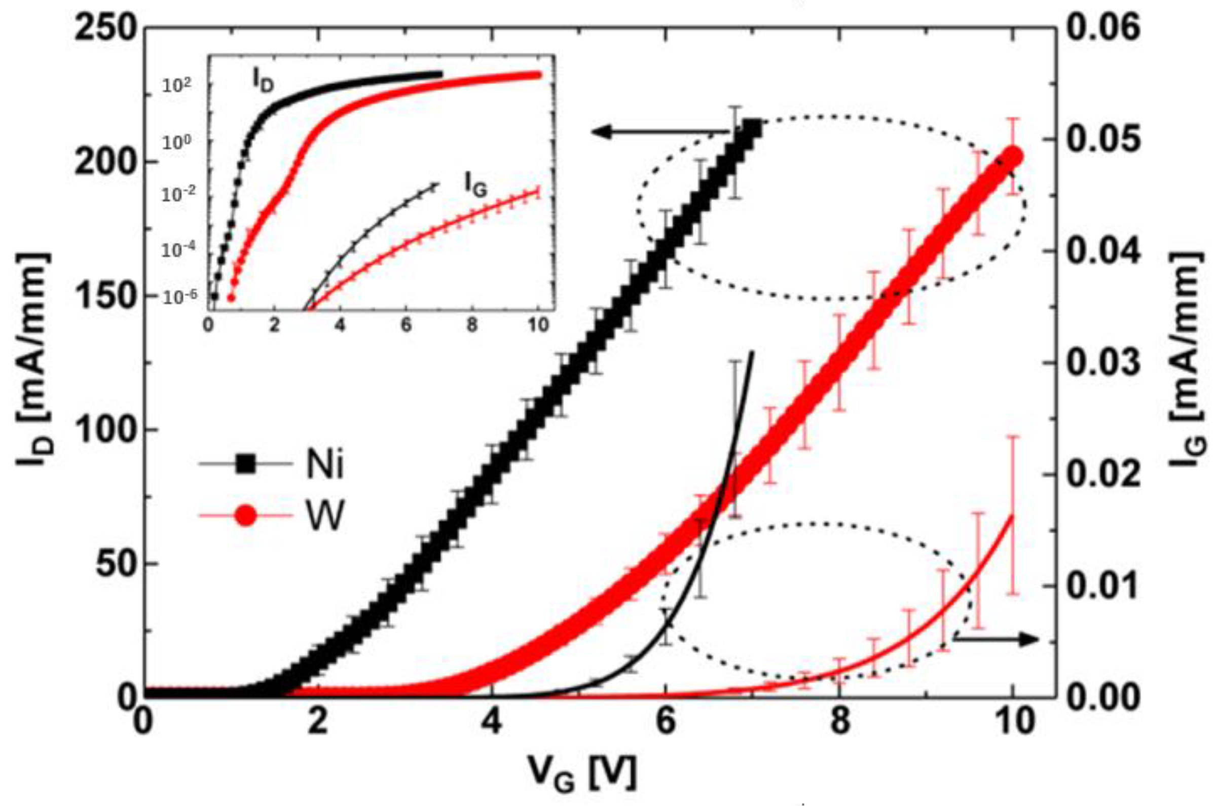 Micromachines 15 00080 g006