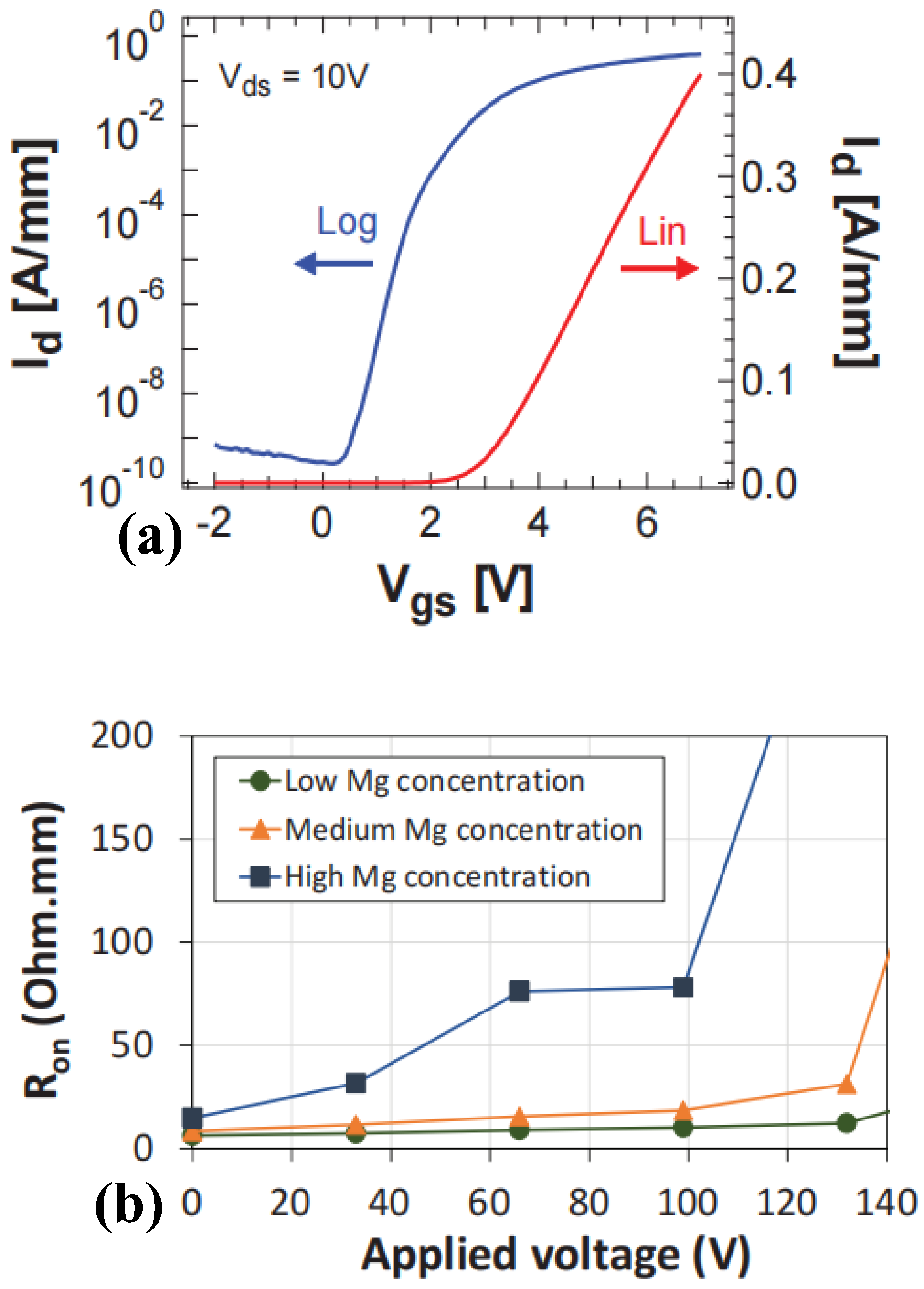 Micromachines 15 00080 g007
