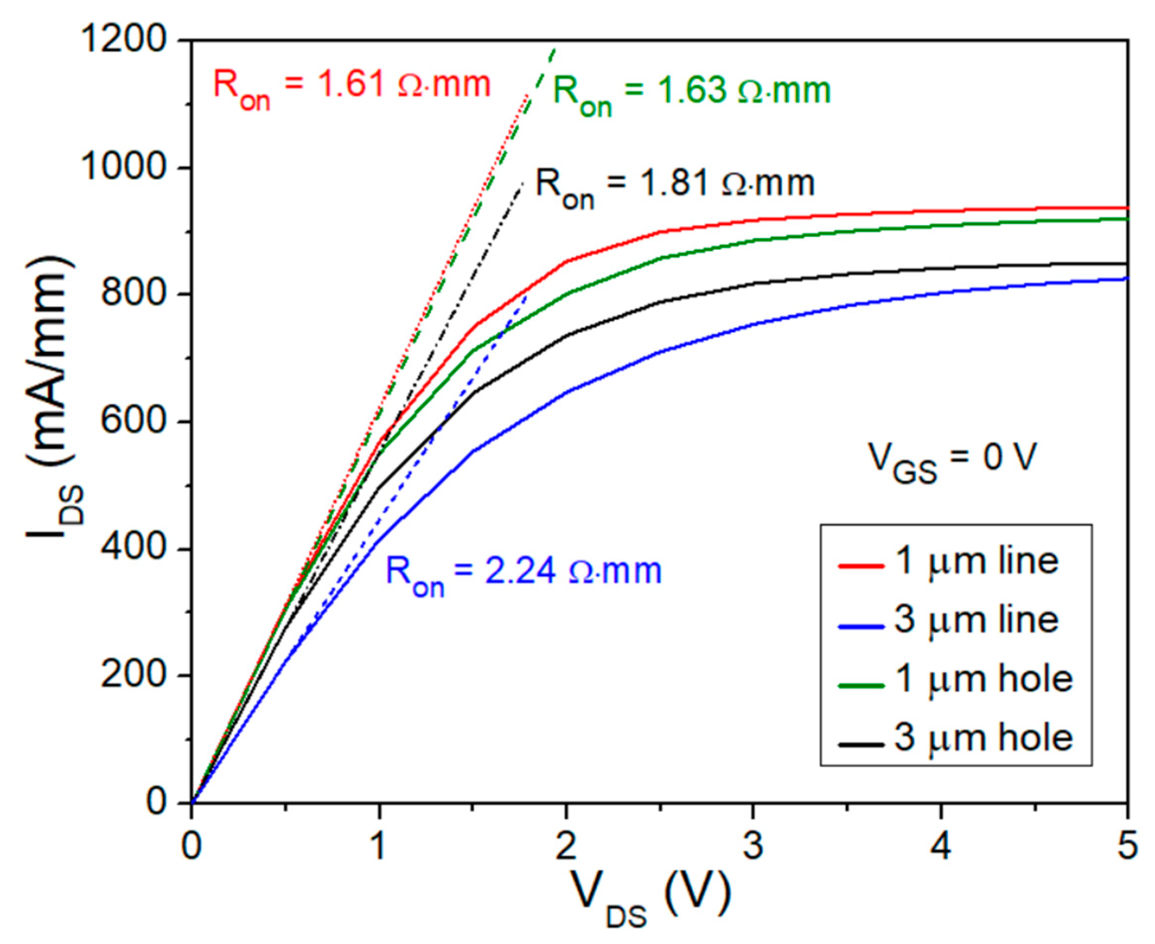 Micromachines 15 00081 g004