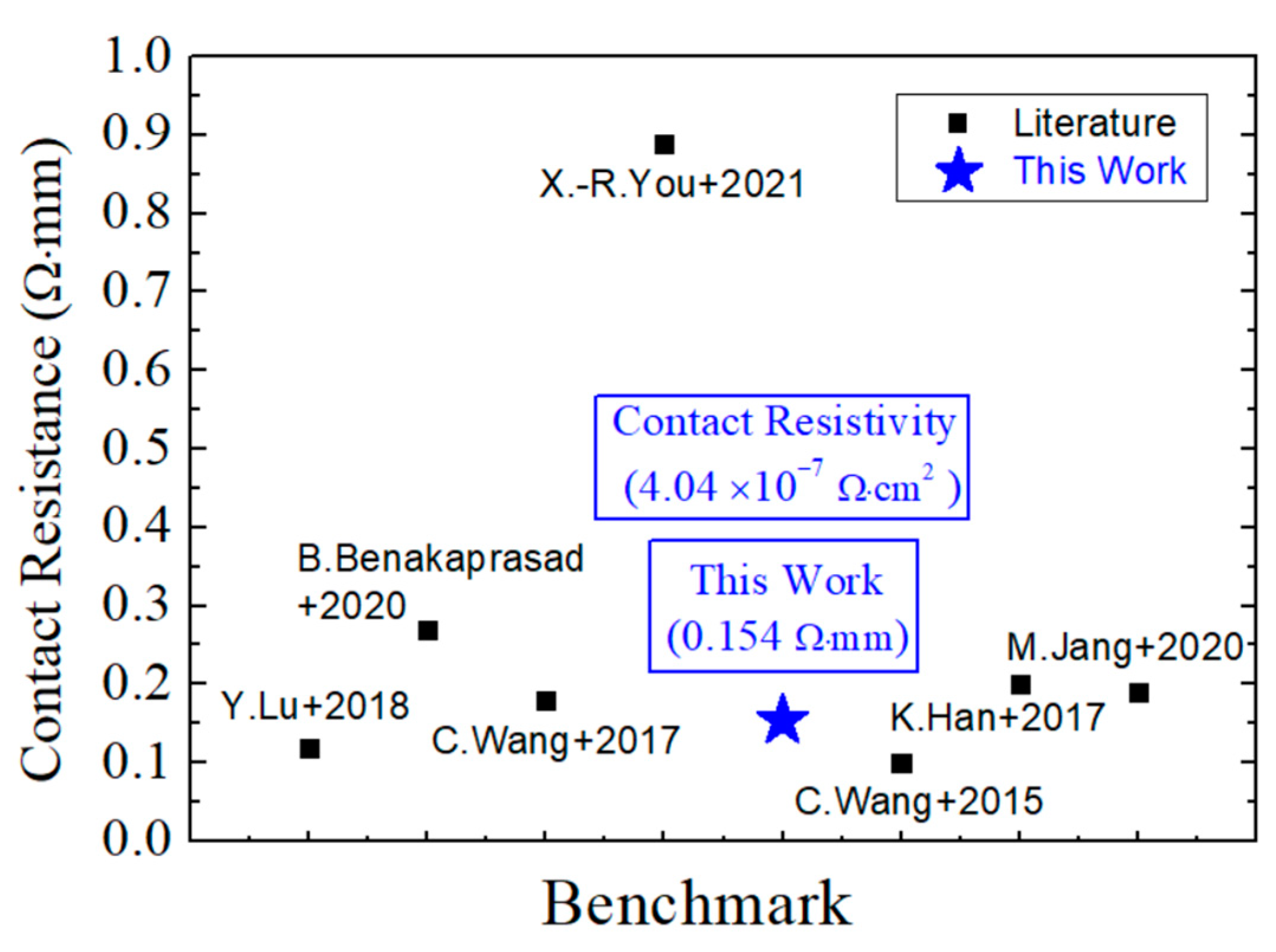 Micromachines 15 00081 g005