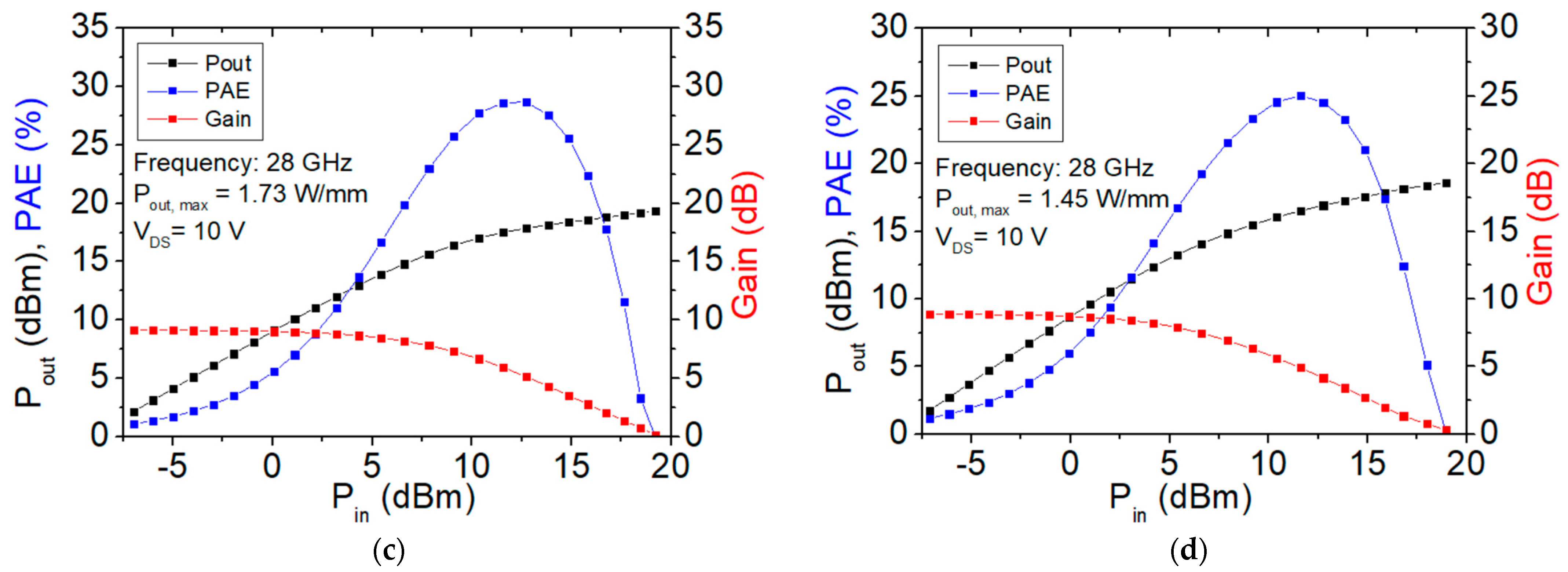 Micromachines 15 00081 g008b