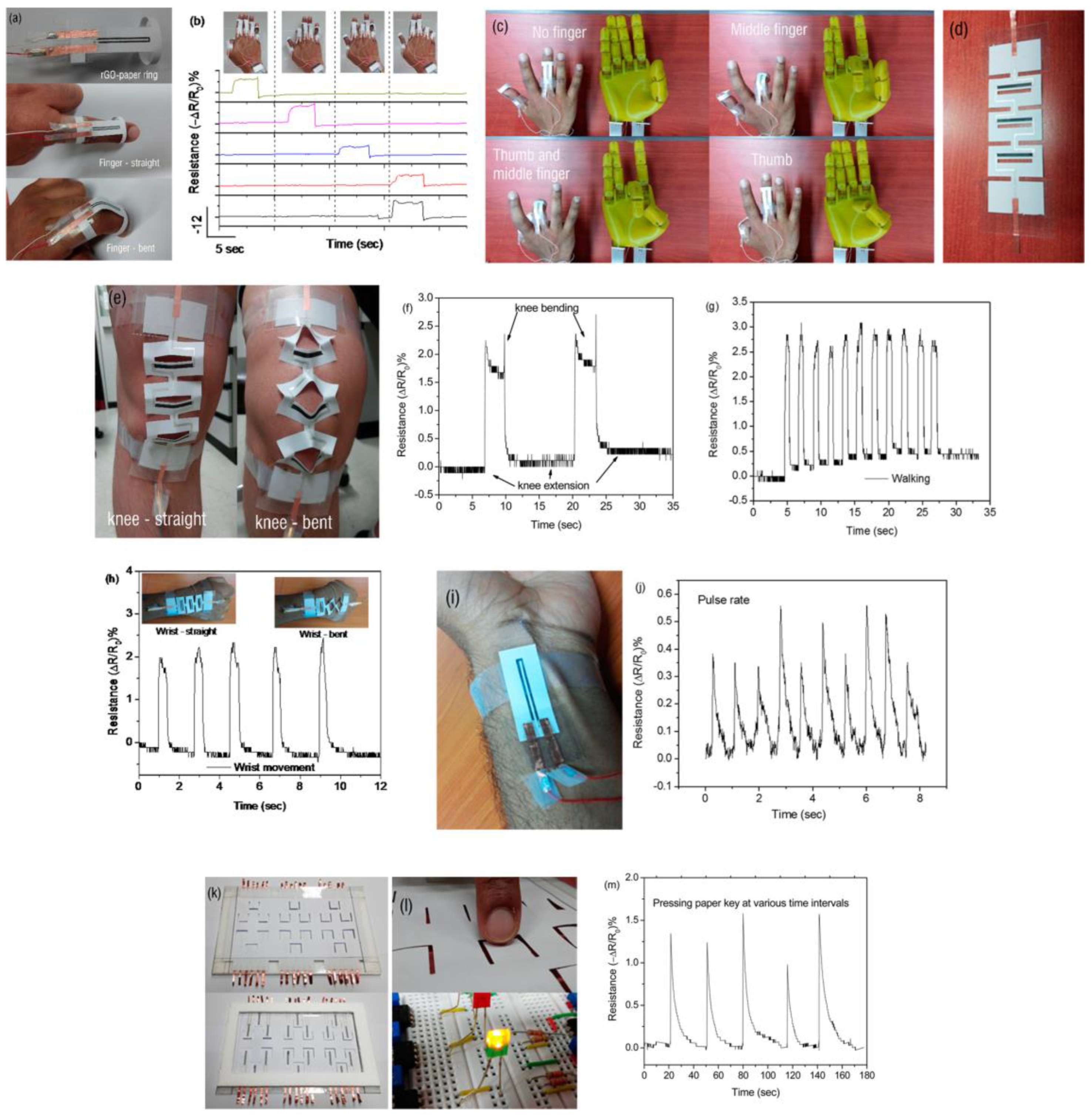 Micromachines 15 00082 g003 Micromachines 15 00082 g003