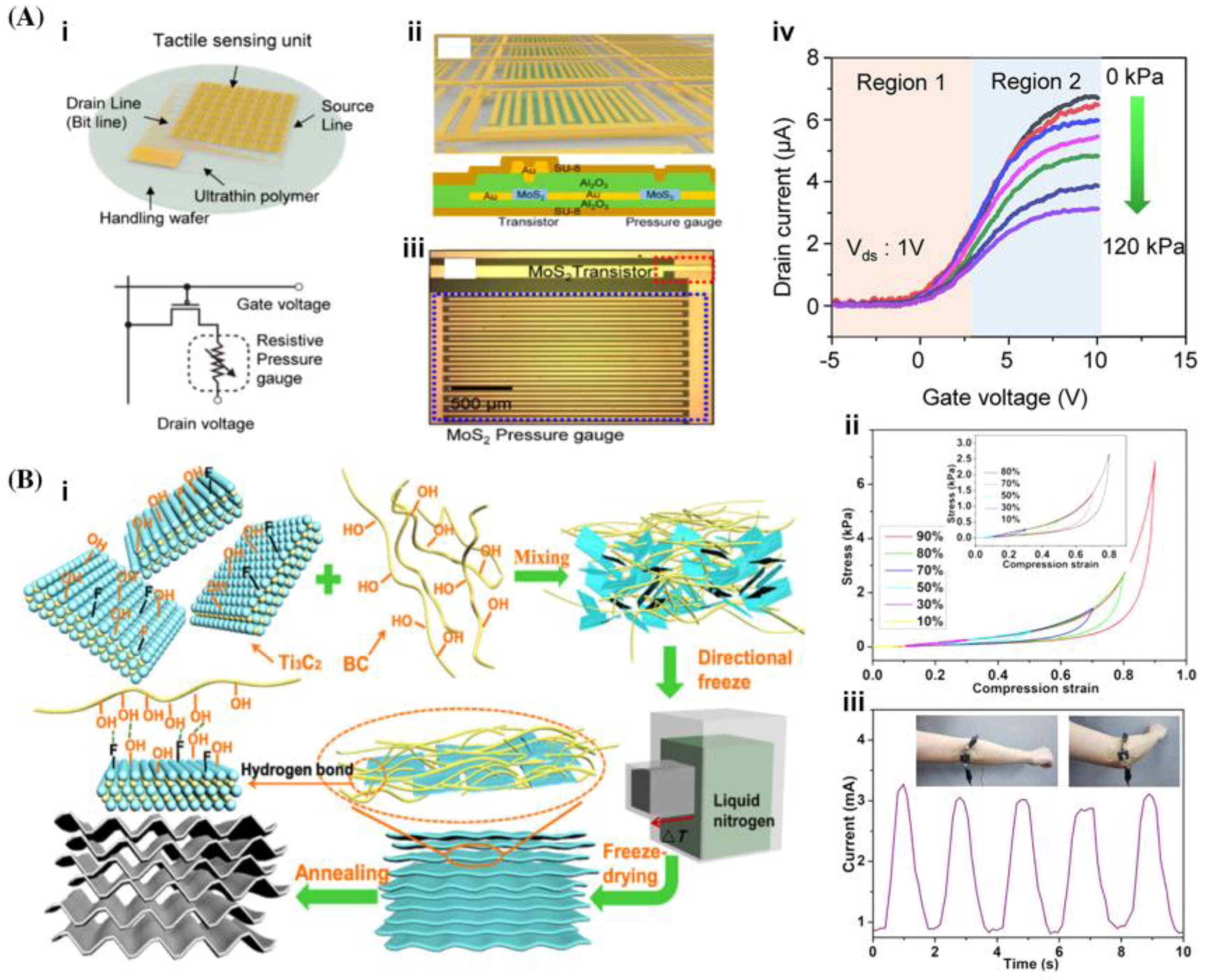 Micromachines 15 00082 g004 Micromachines 15 00082 g004