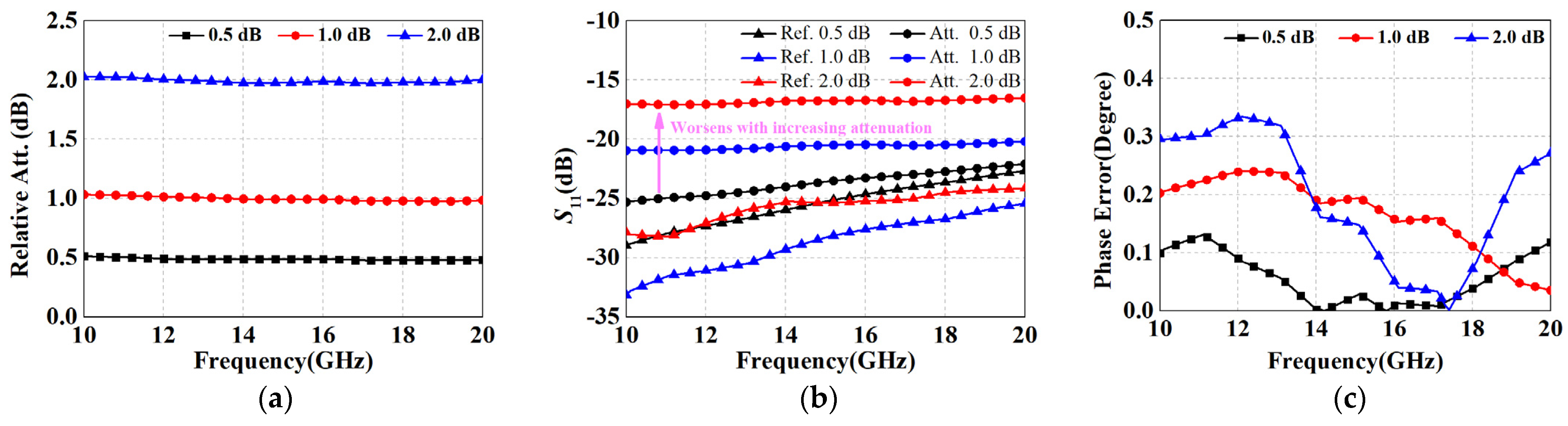 Micromachines 15 00084 g007