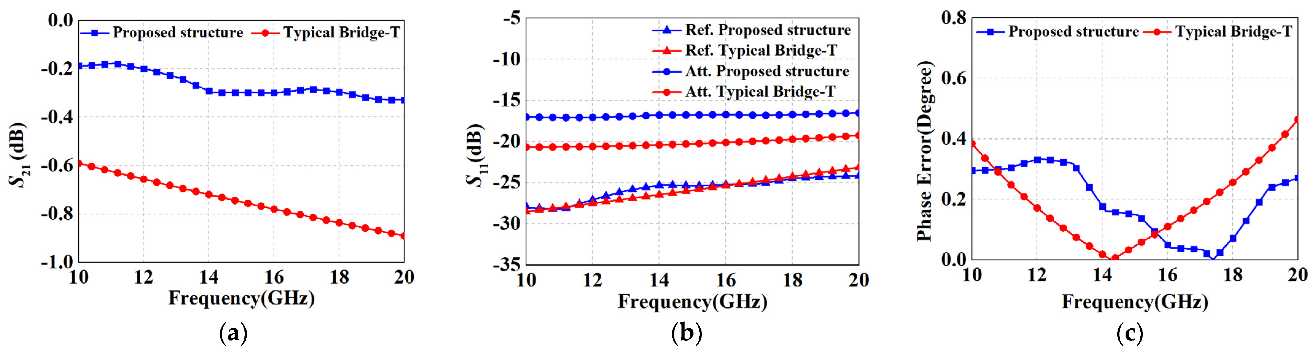 Micromachines 15 00084 g008