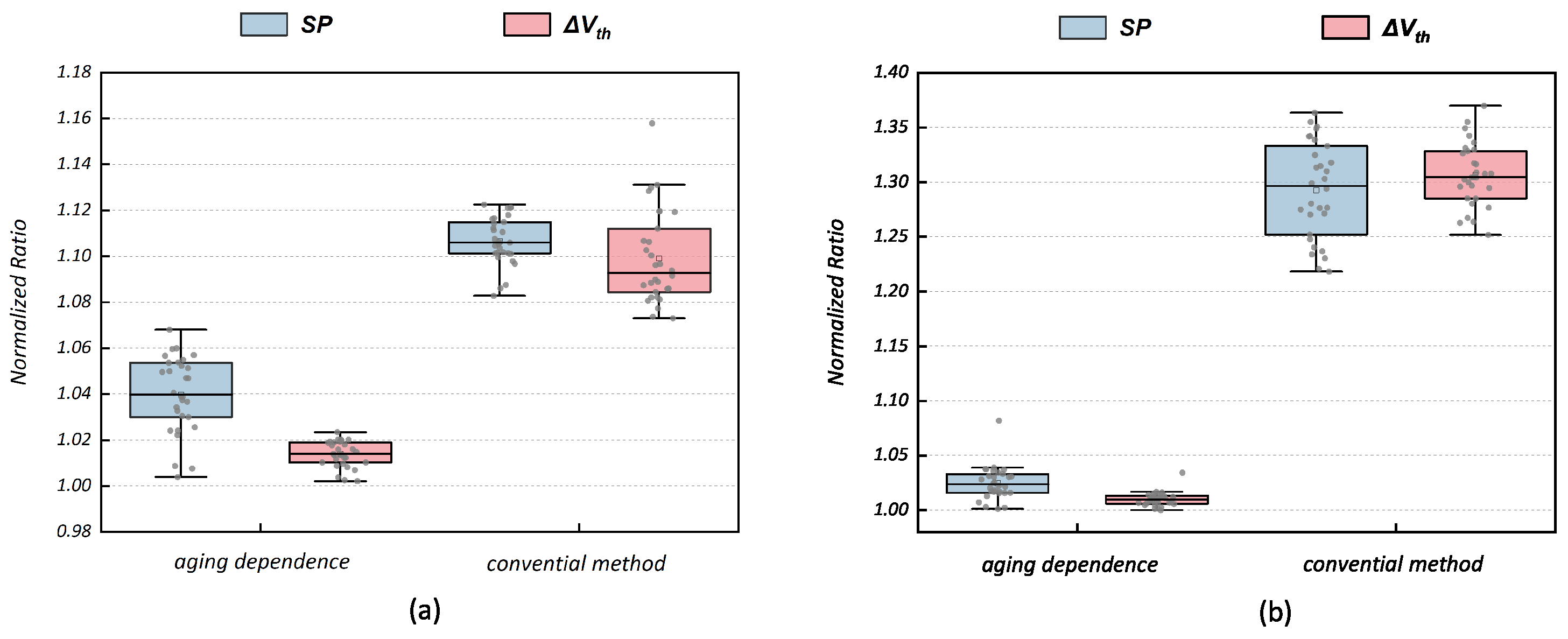 Micromachines 15 00085 g004