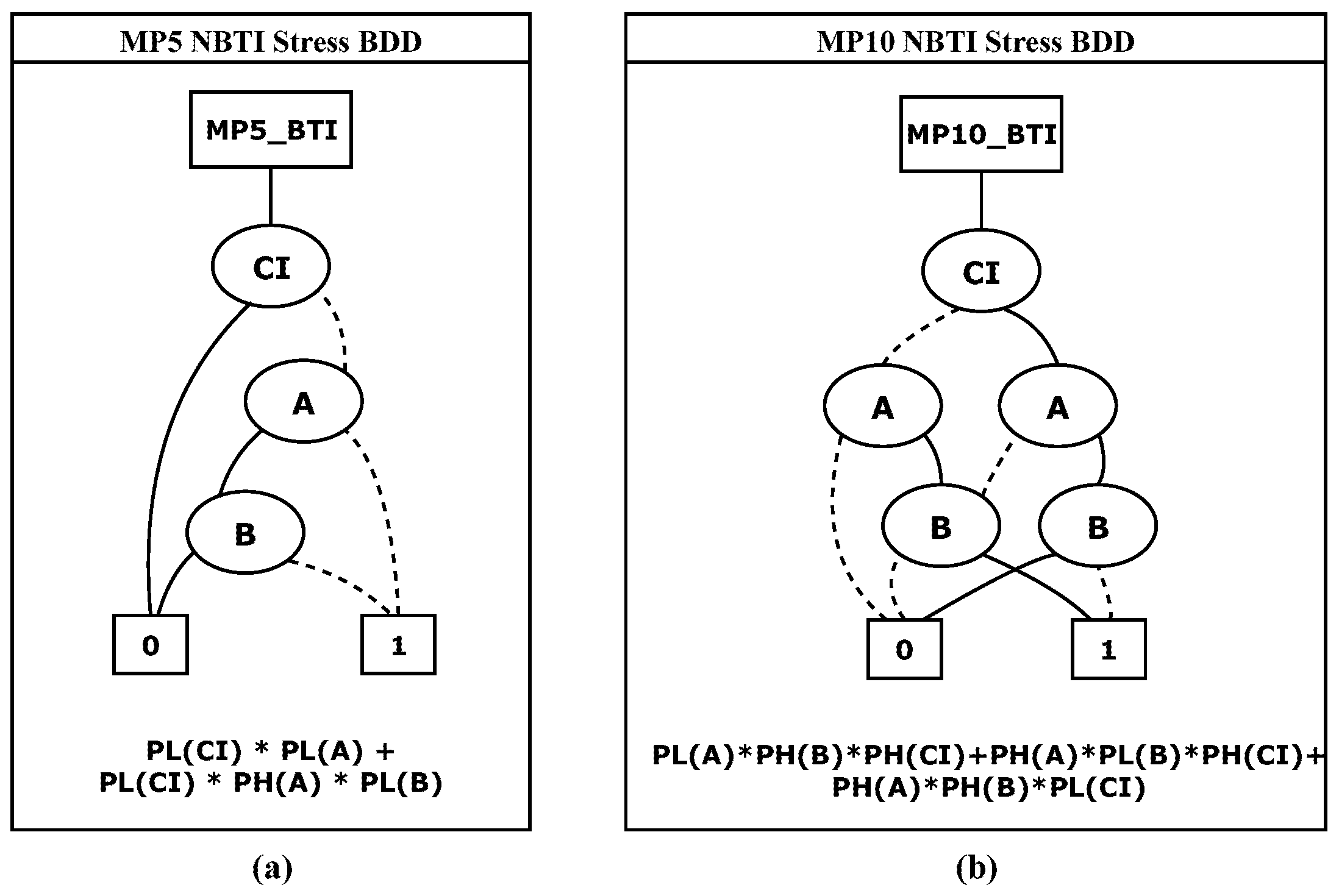 Micromachines 15 00085 g005