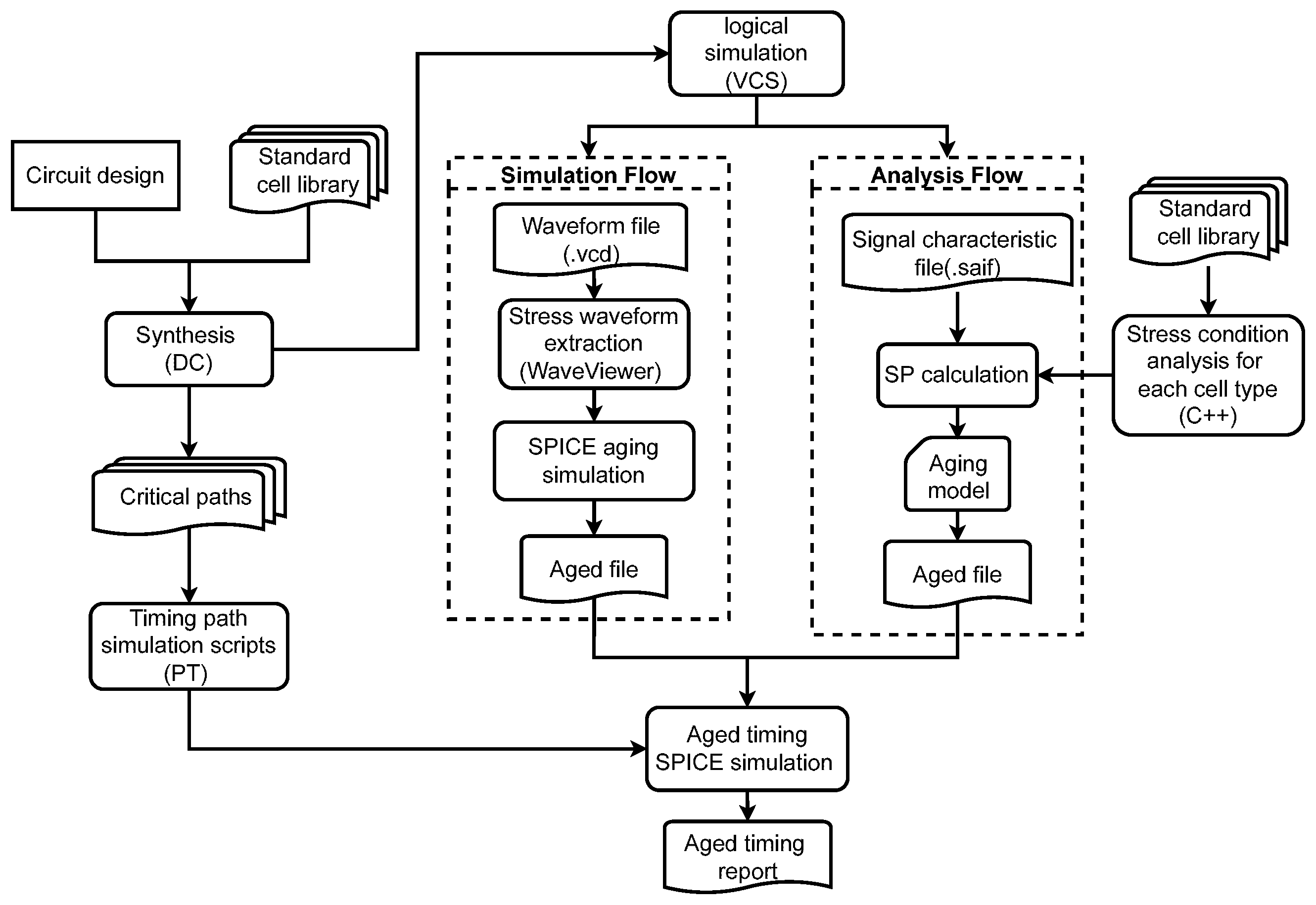 Micromachines 15 00085 g007