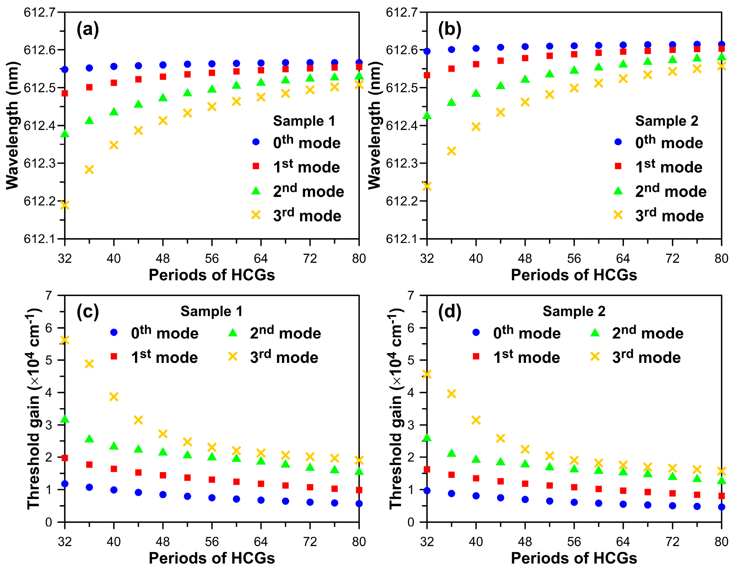 Micromachines 15 00087 g006