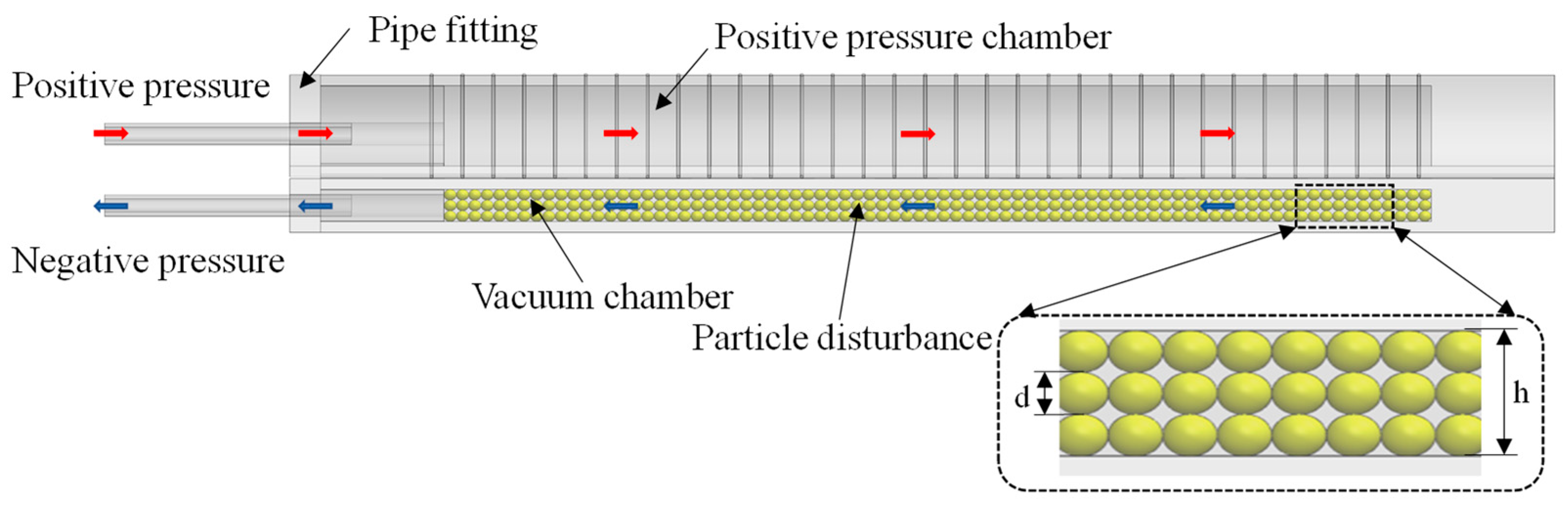 Micromachines 15 00088 g003