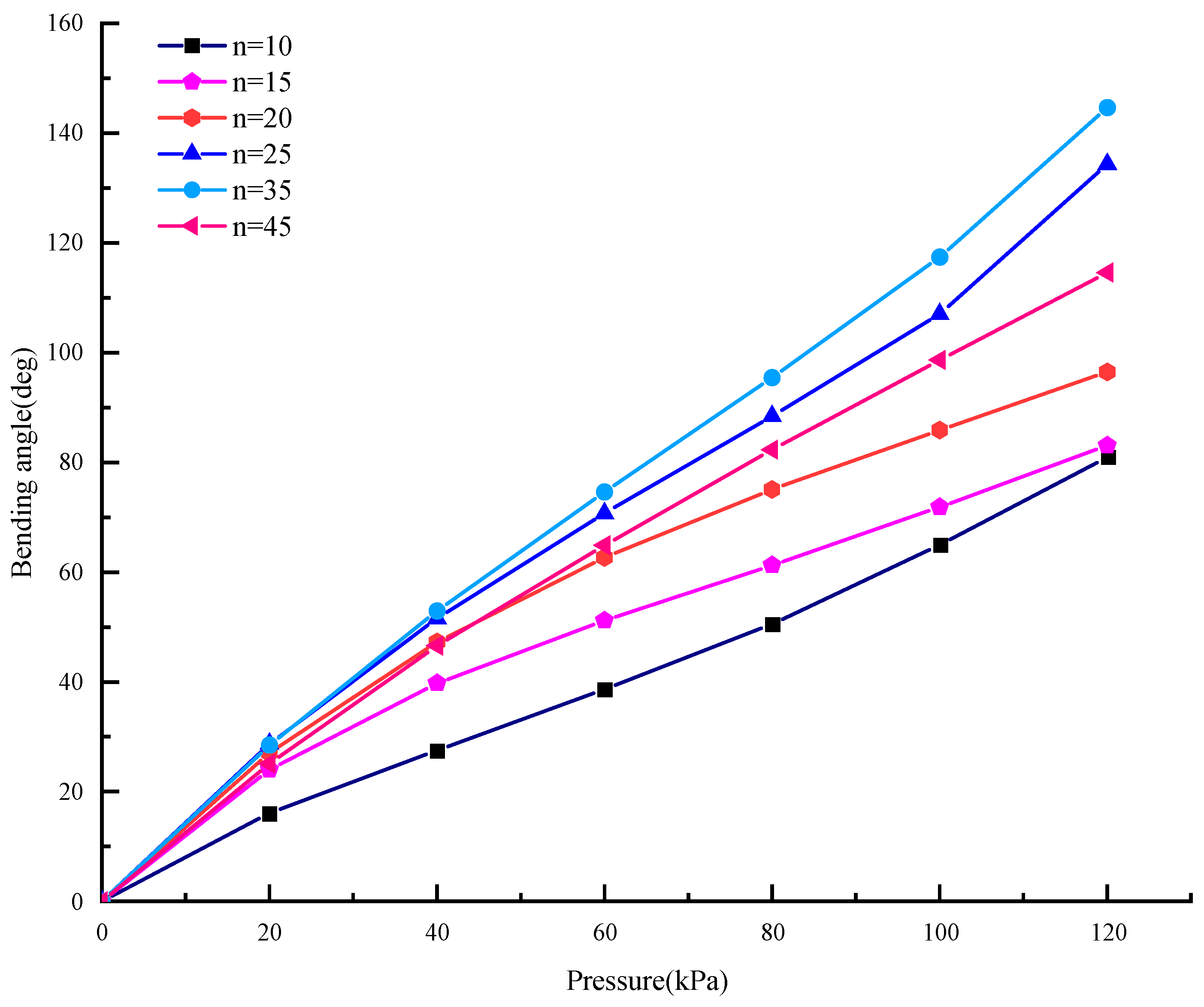 Micromachines 15 00088 g005