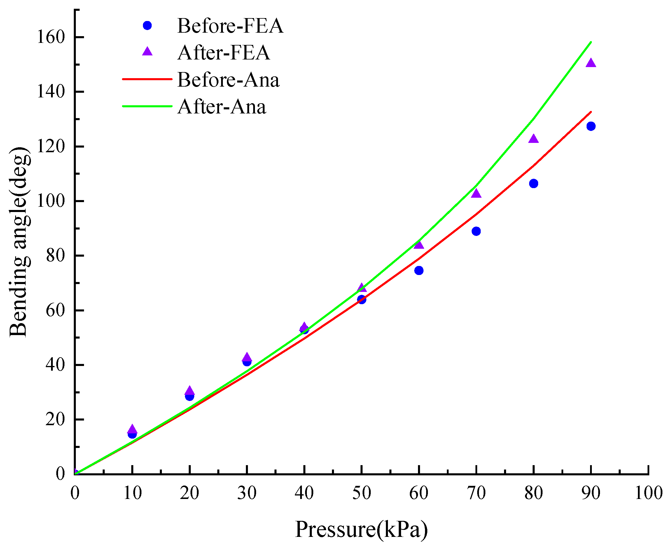 Micromachines 15 00088 g007