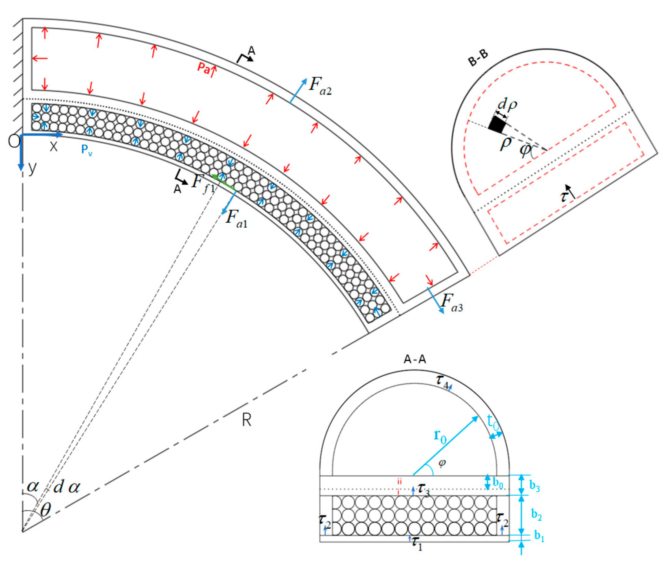 Micromachines 15 00088 g009