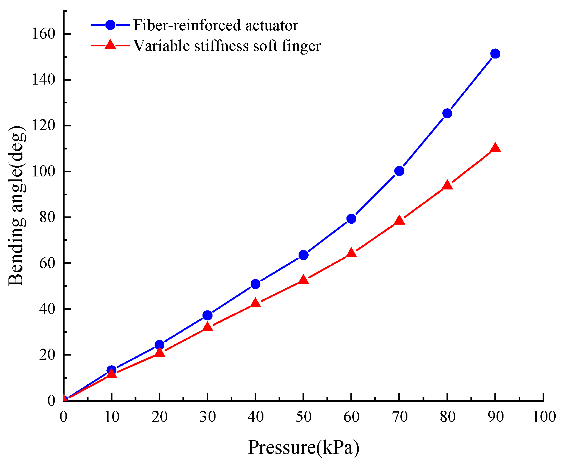 Micromachines 15 00088 g016
