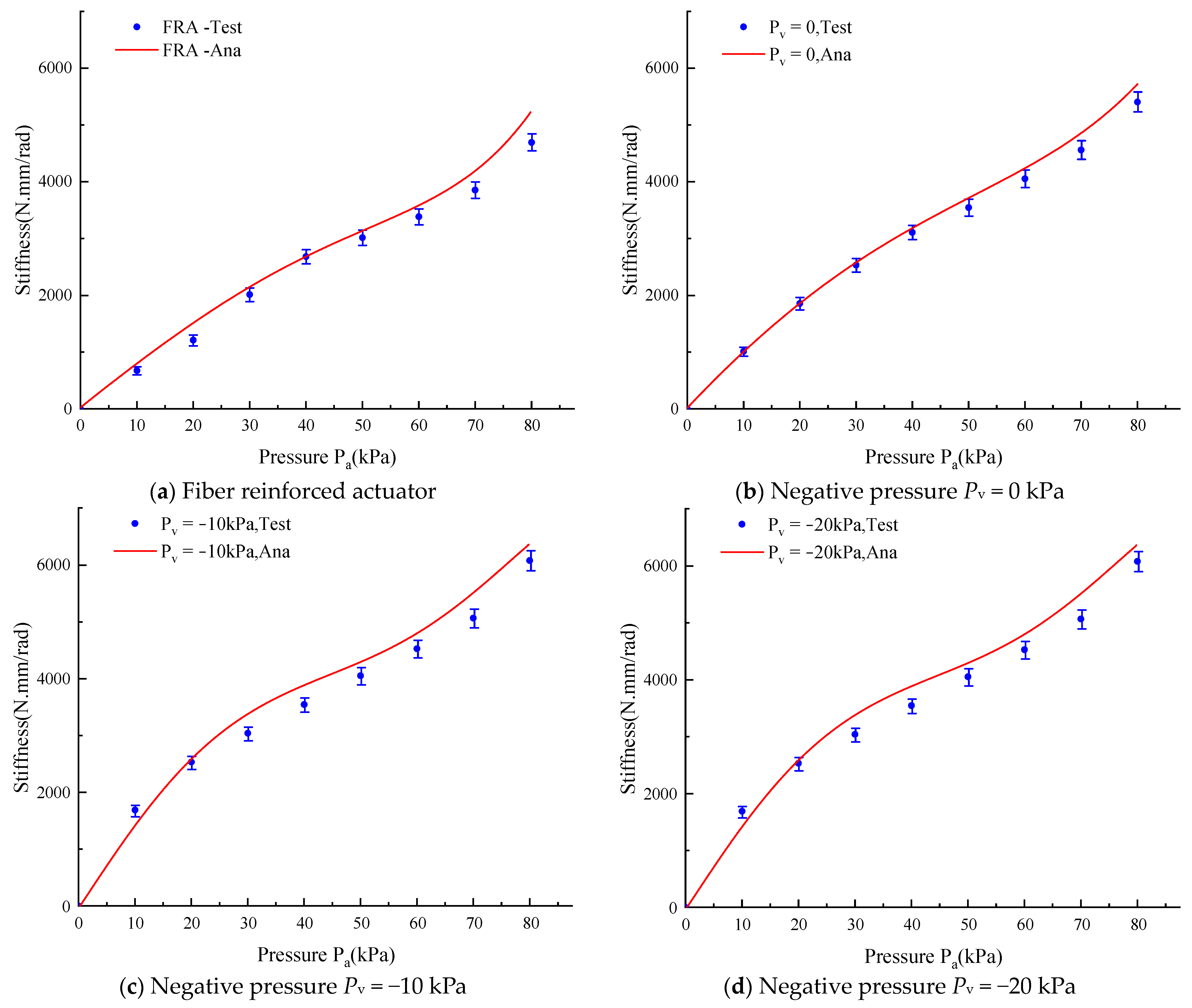 Micromachines 15 00088 g017