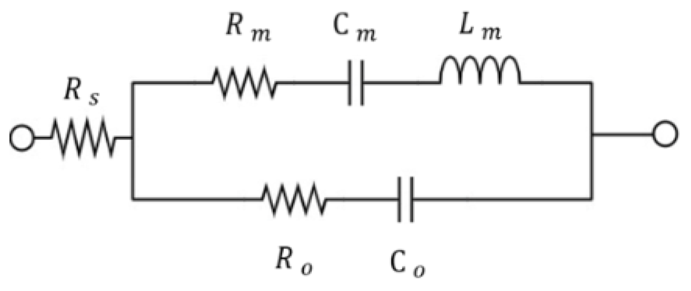 Micromachines 15 00089 g003