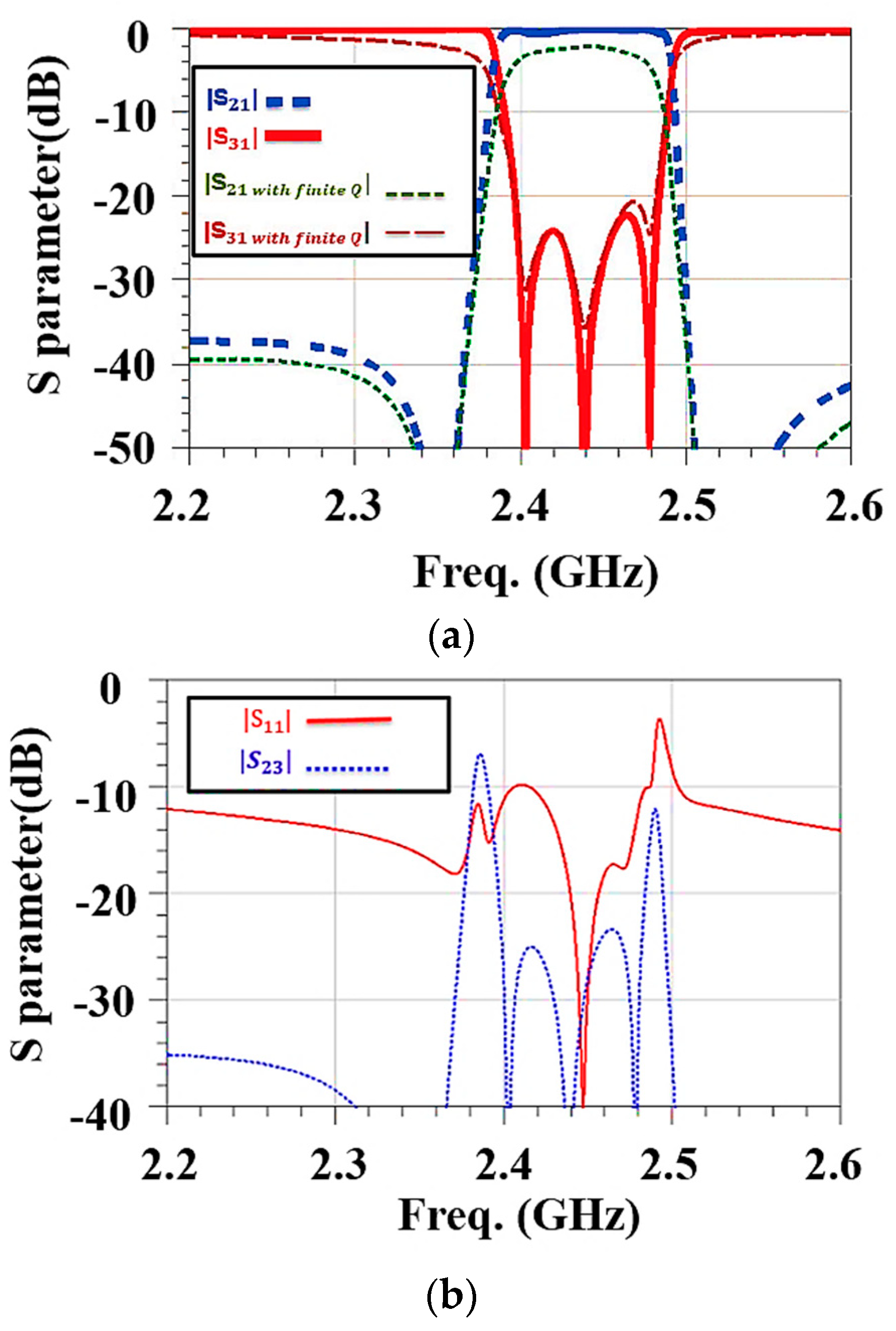 Micromachines 15 00089 g006