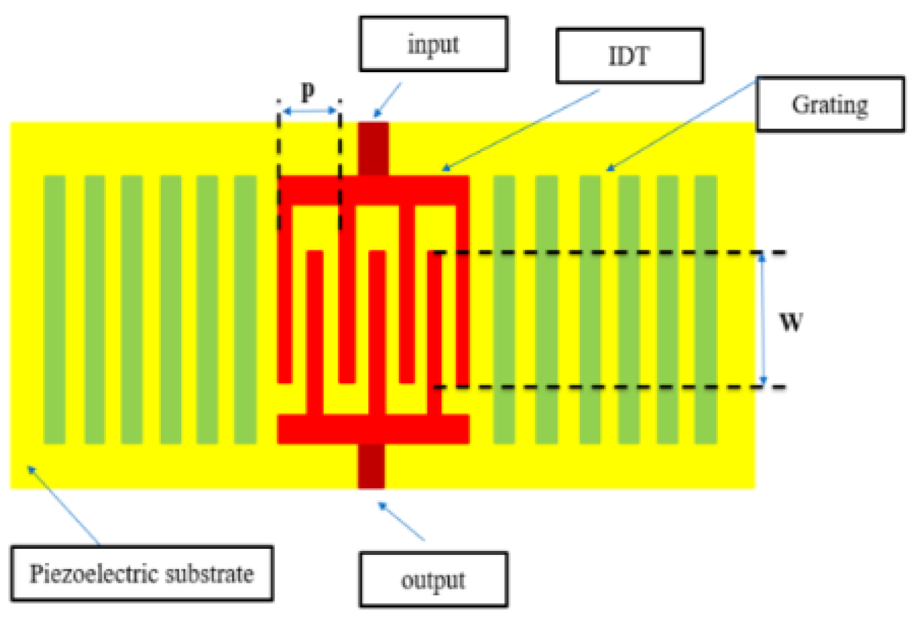 Micromachines 15 00089 g012